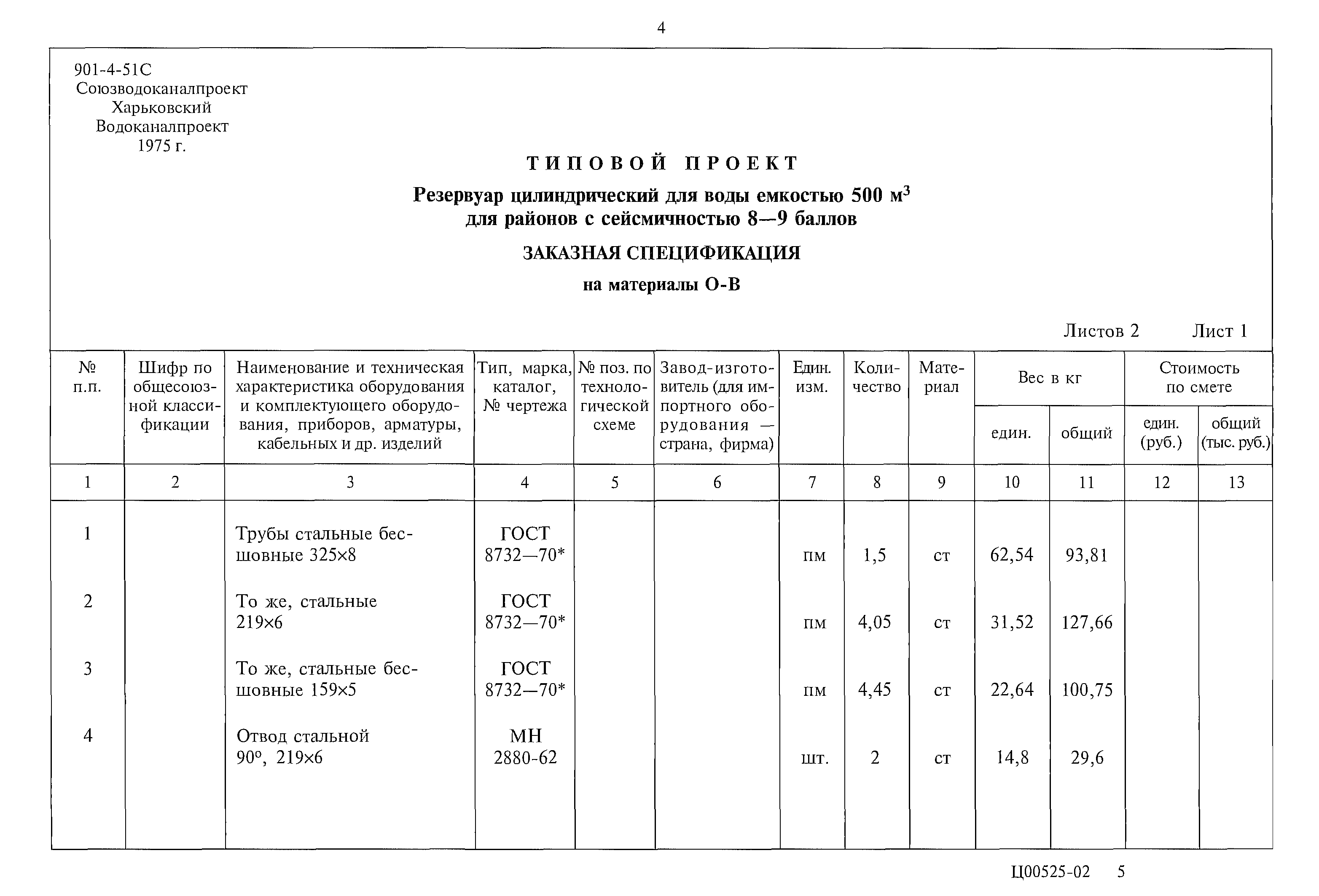 Типовой проект 901-4-51с