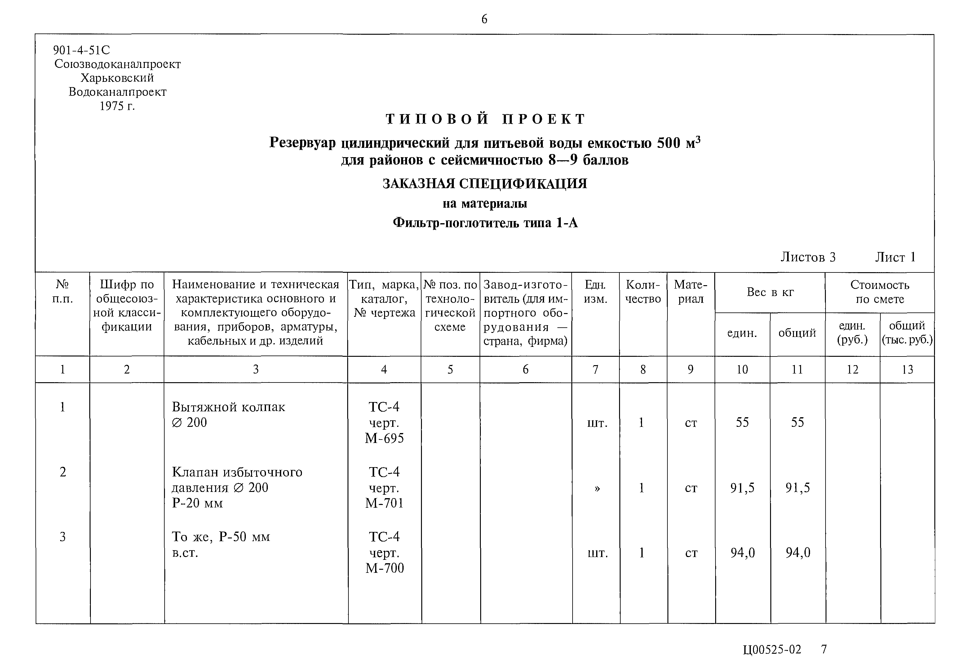 Типовой проект 901-4-51с