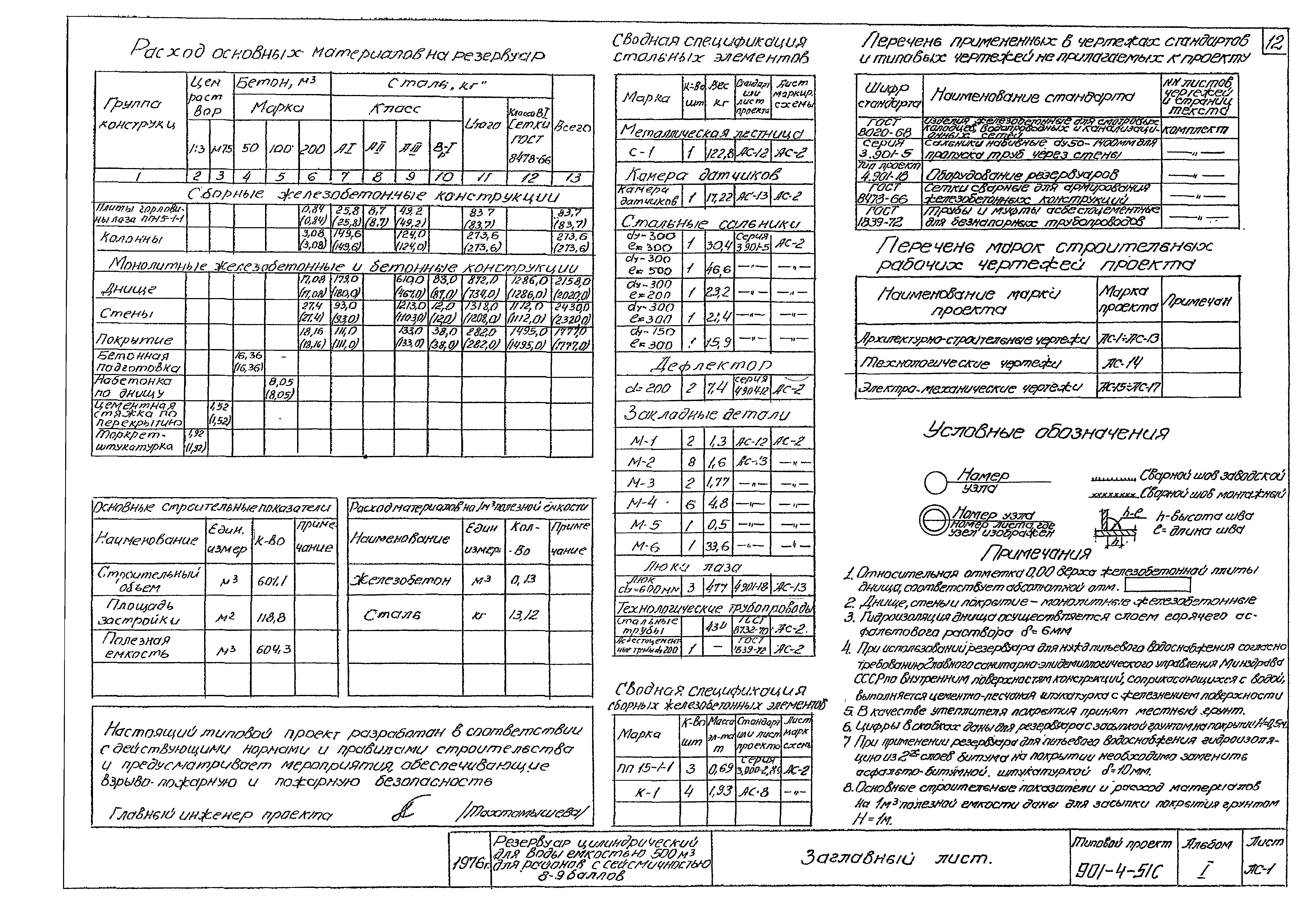 Типовой проект 901-4-51с