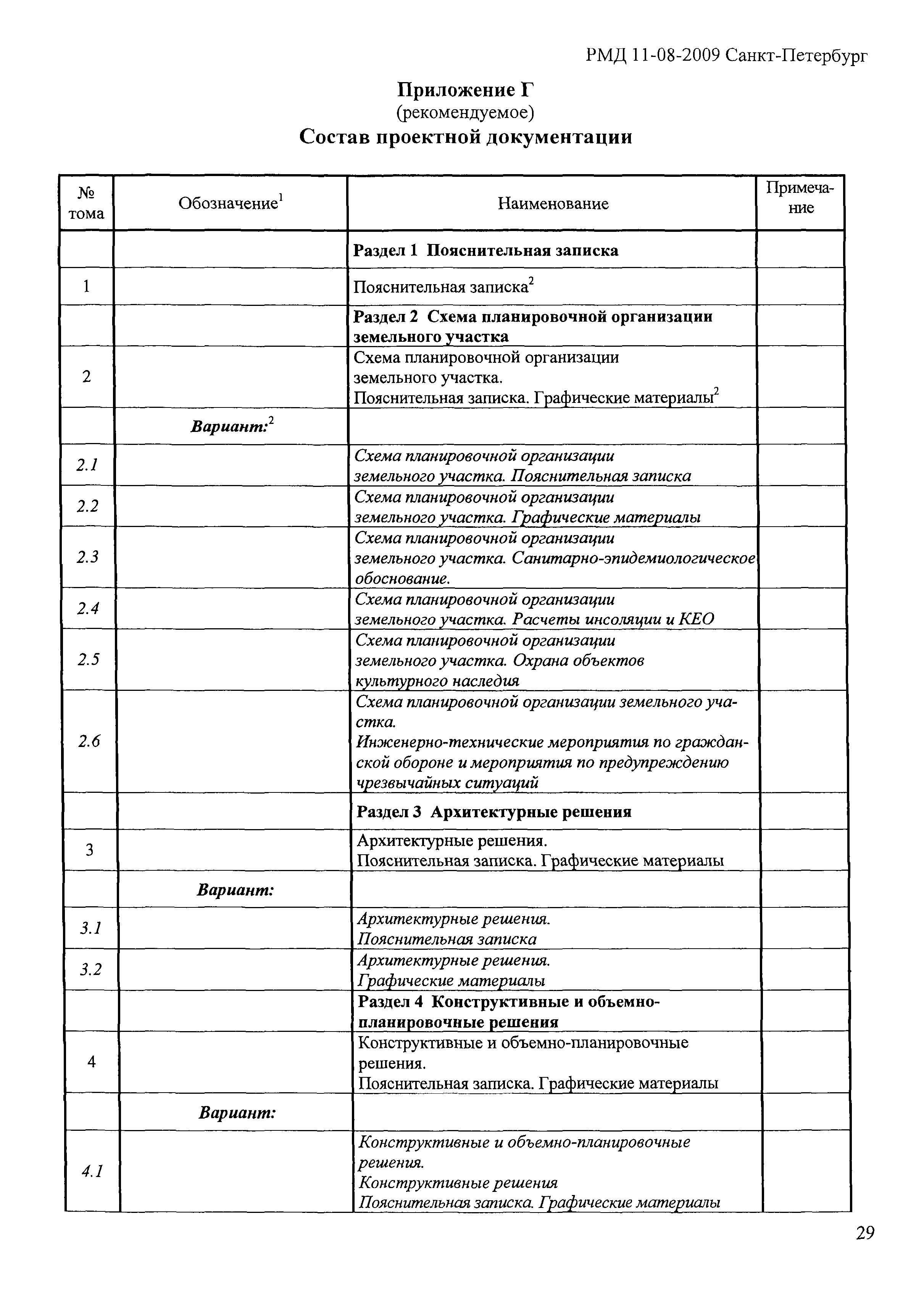 Требования к составу проектной документации