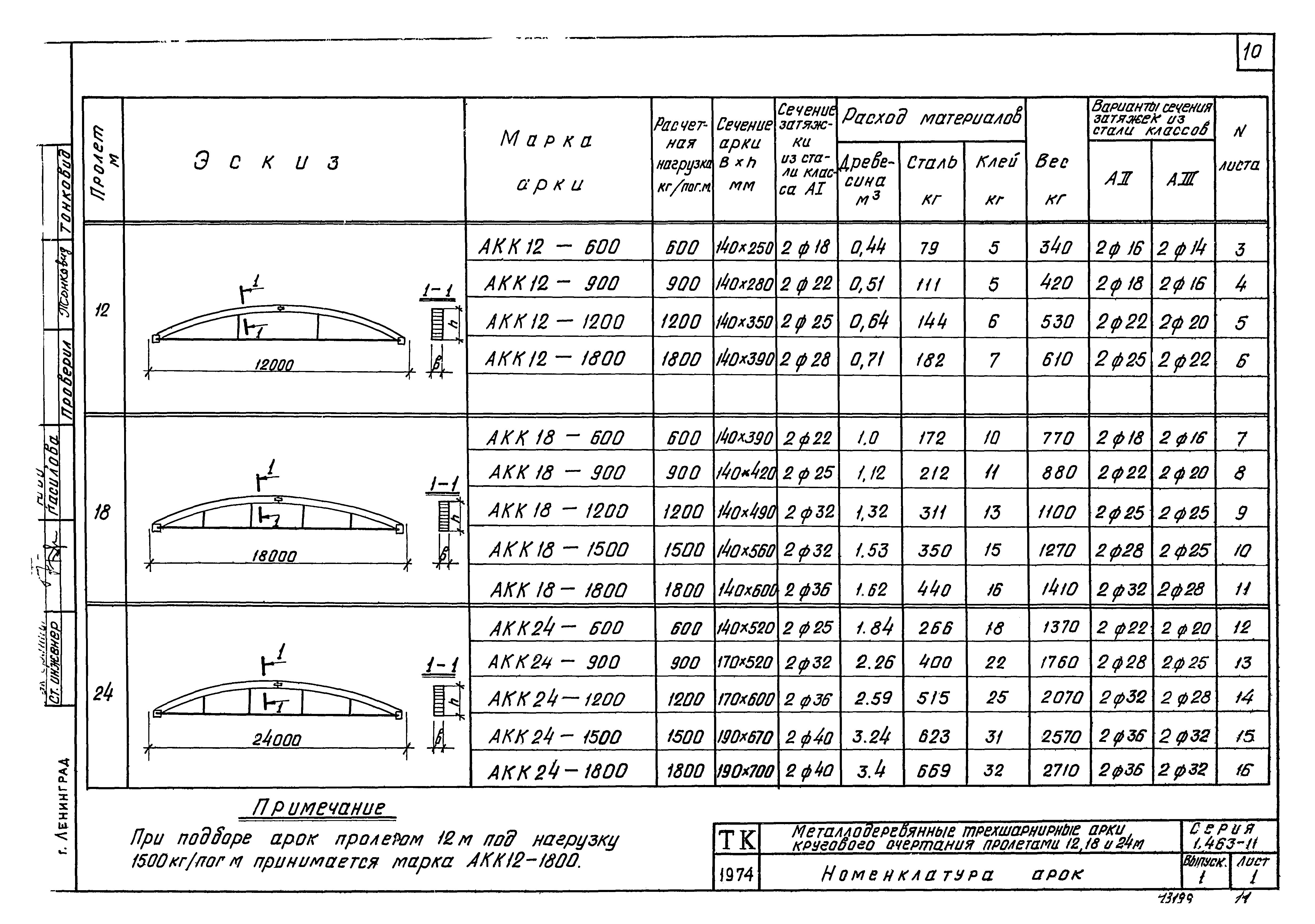 Серия 1.463-11