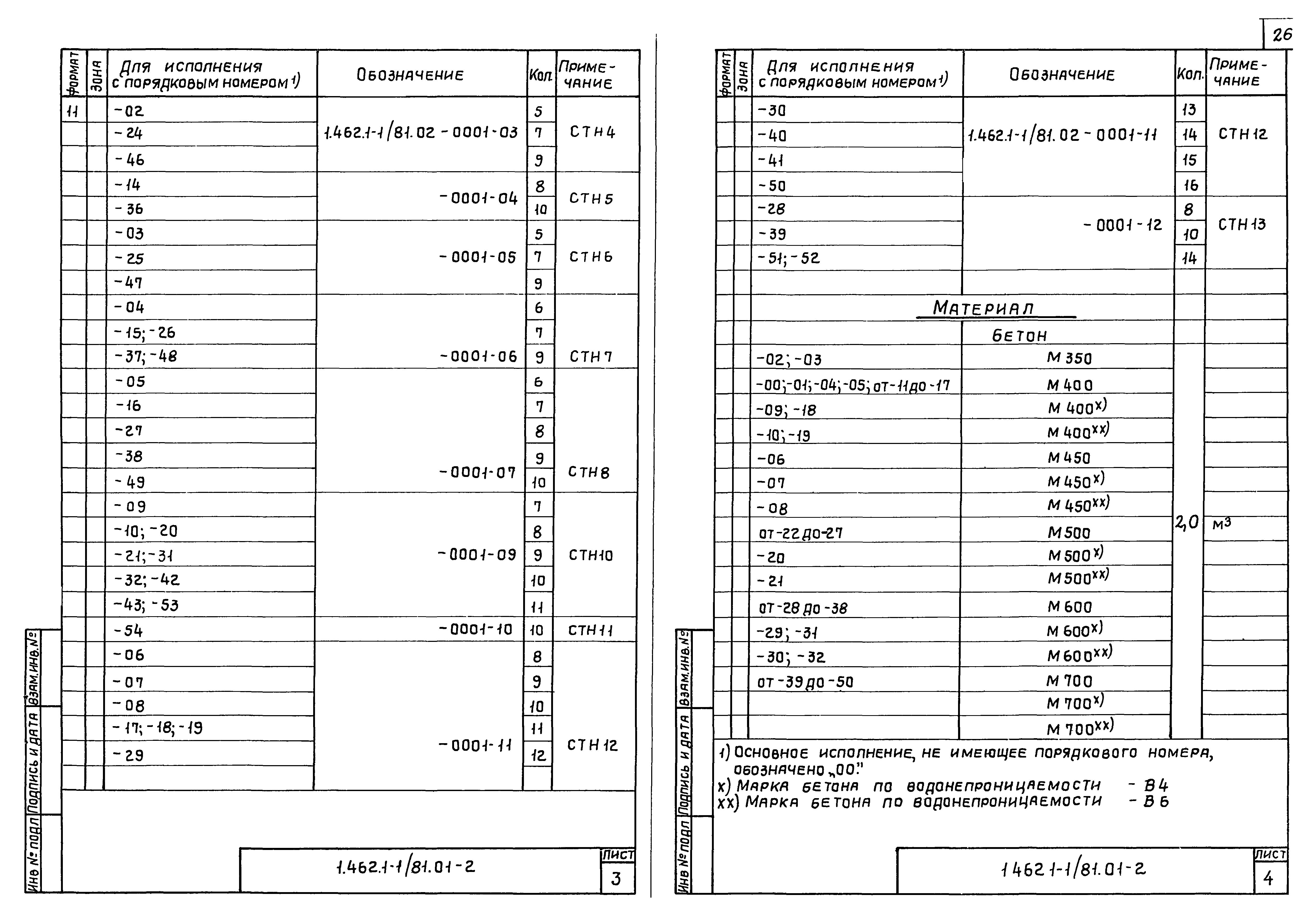 Серия 1.462.1-1/81