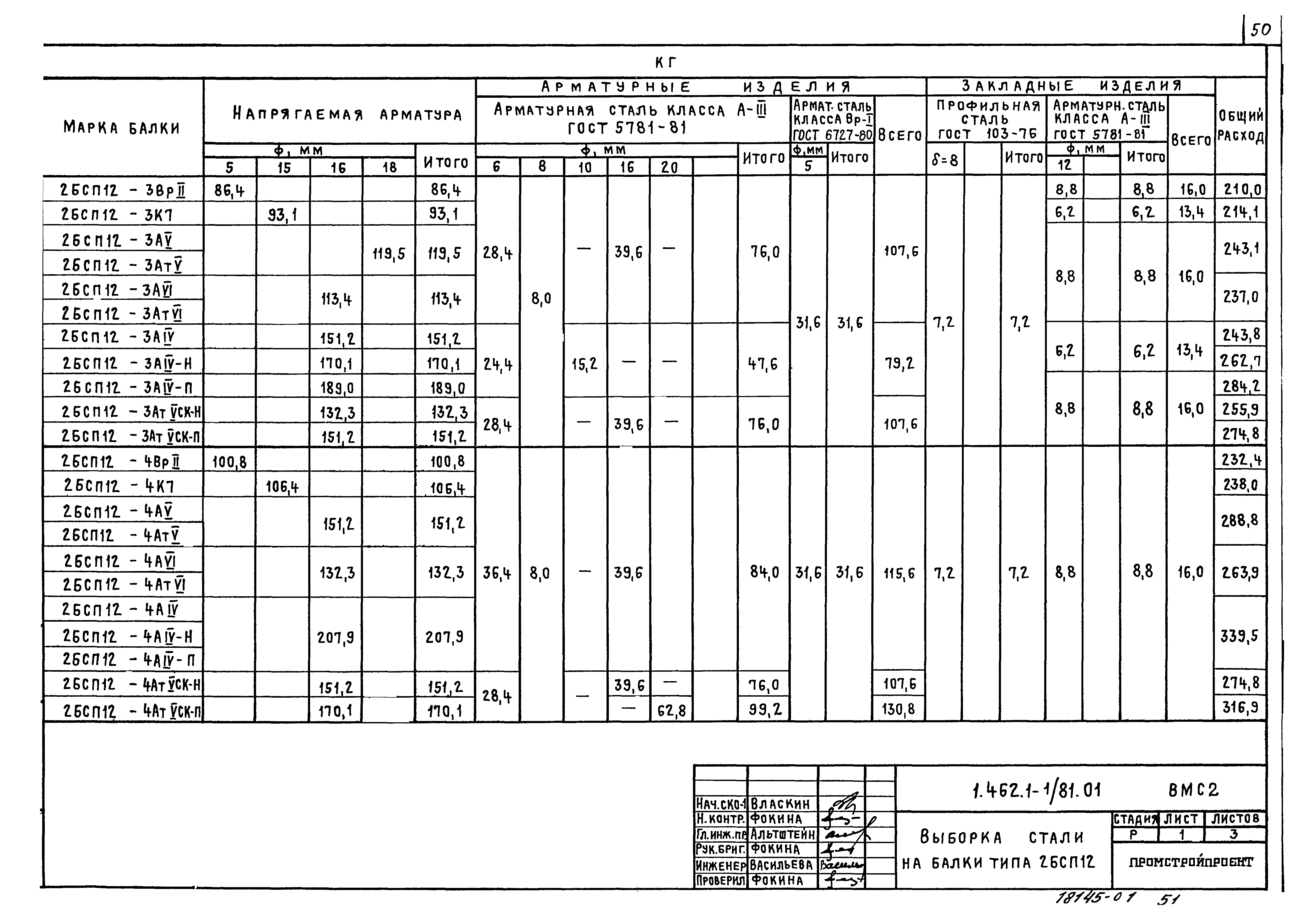 Серия 1.462.1-1/81