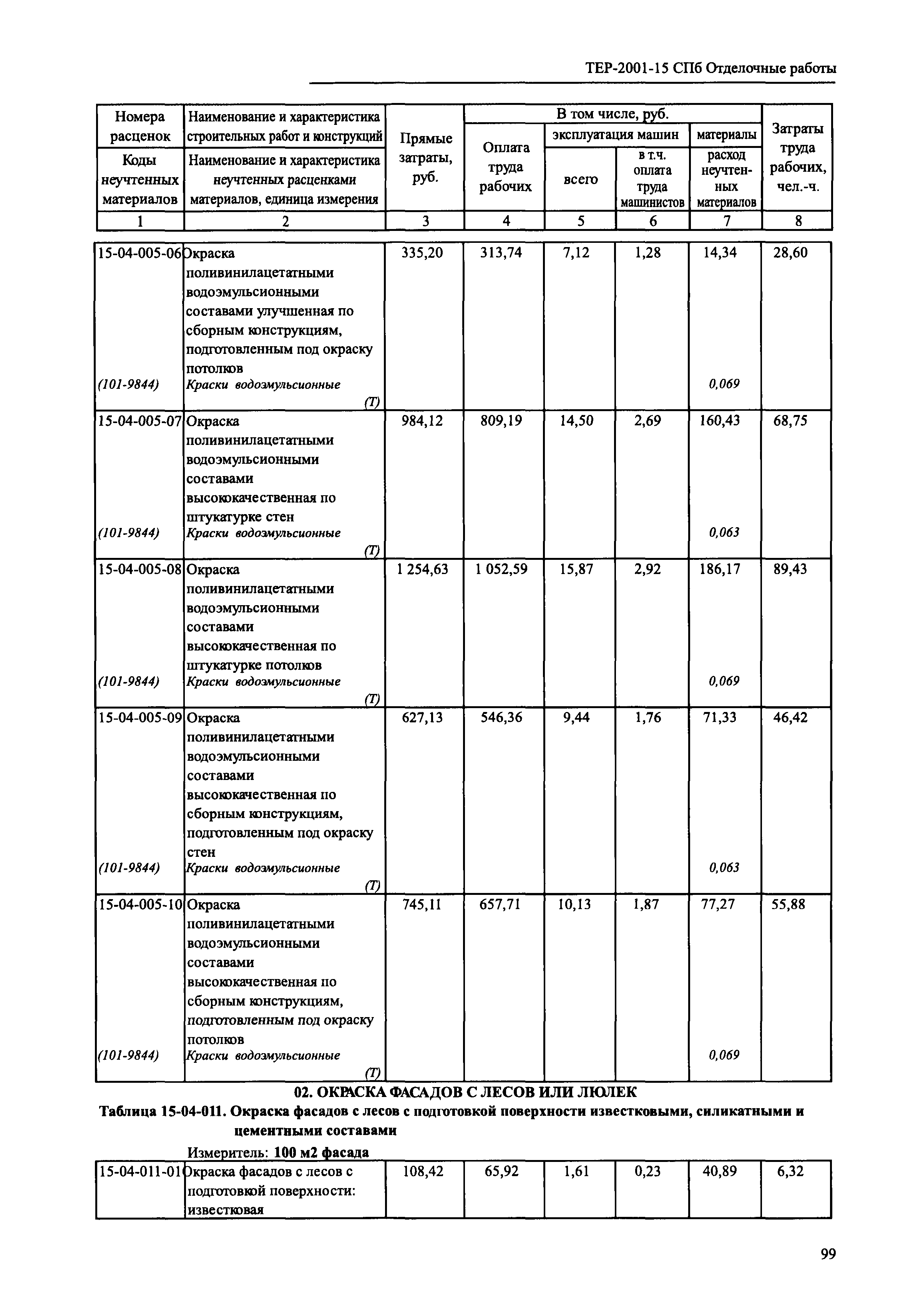 ТЕР 2001-15 СПб