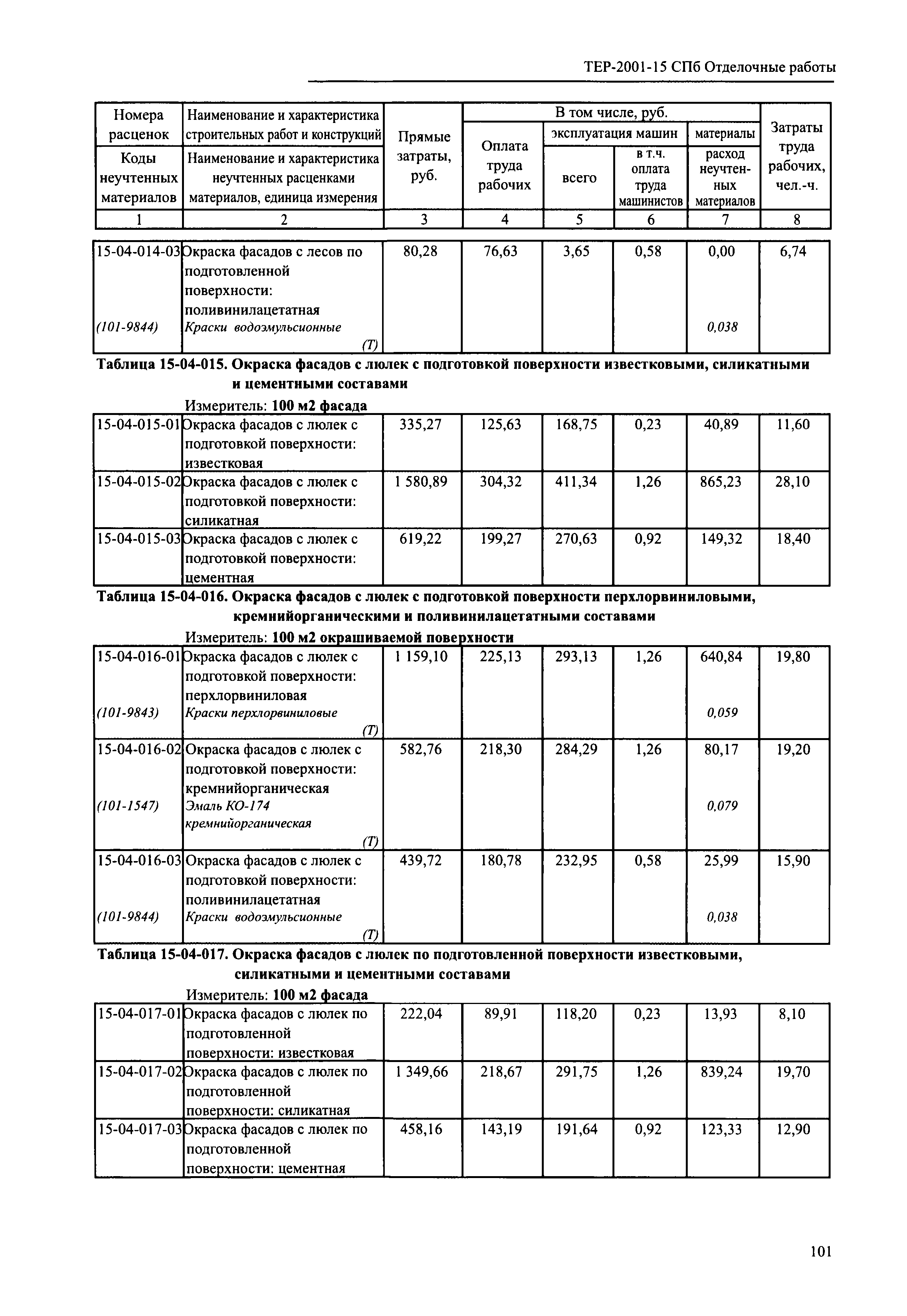 ТЕР 2001-15 СПб