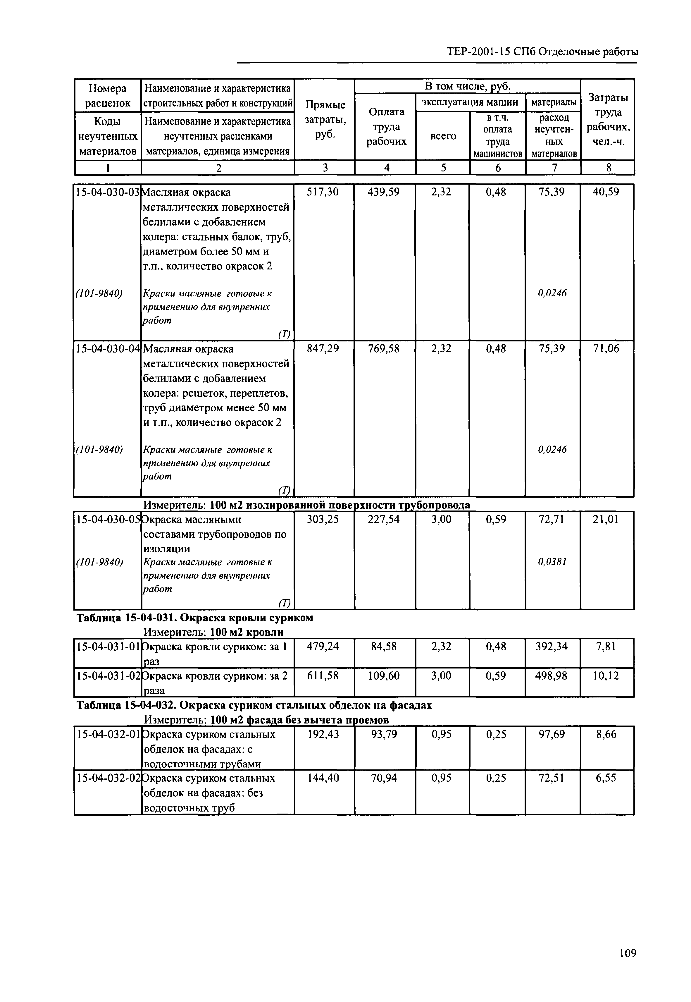 ТЕР 2001-15 СПб