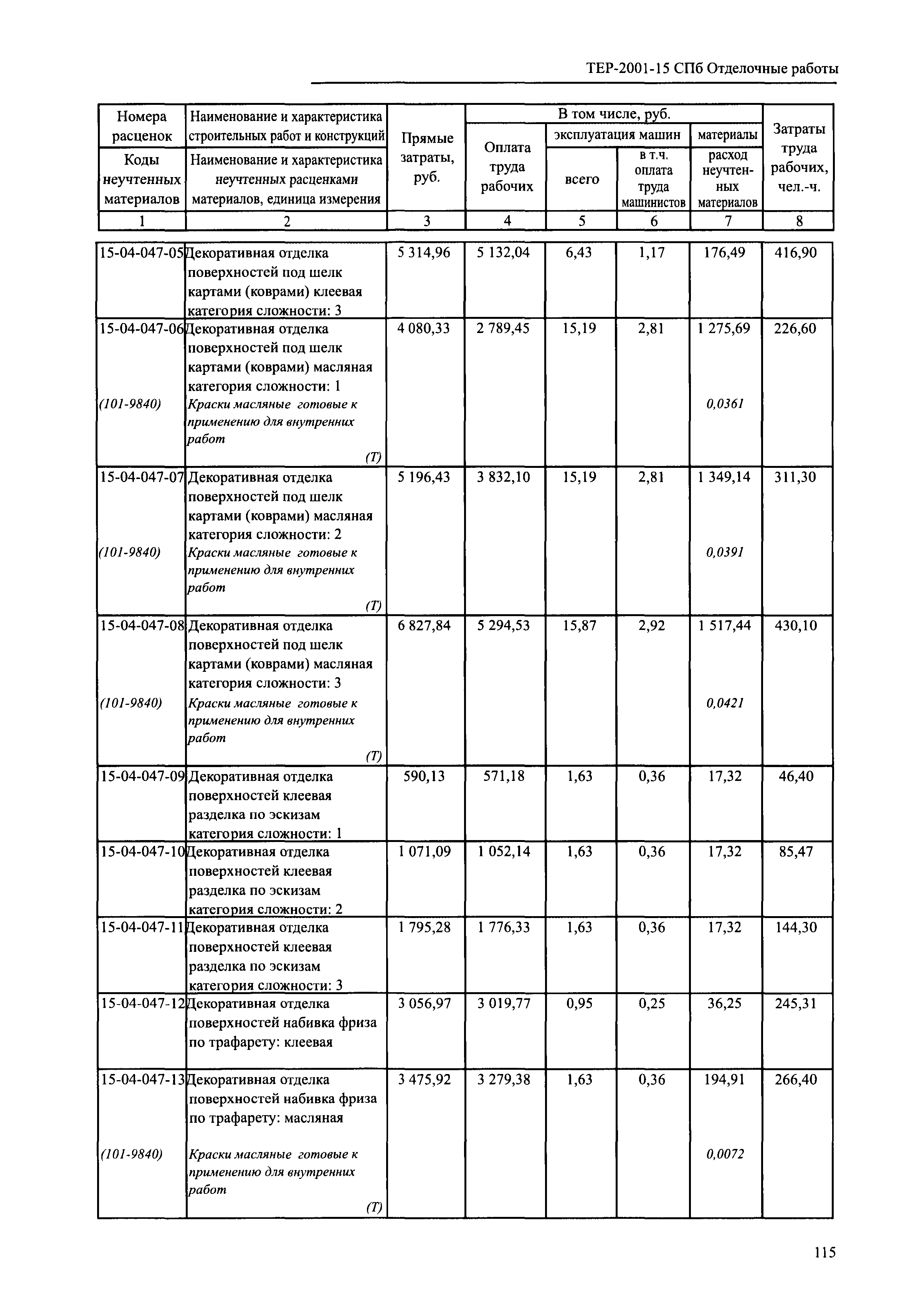 ТЕР 2001-15 СПб