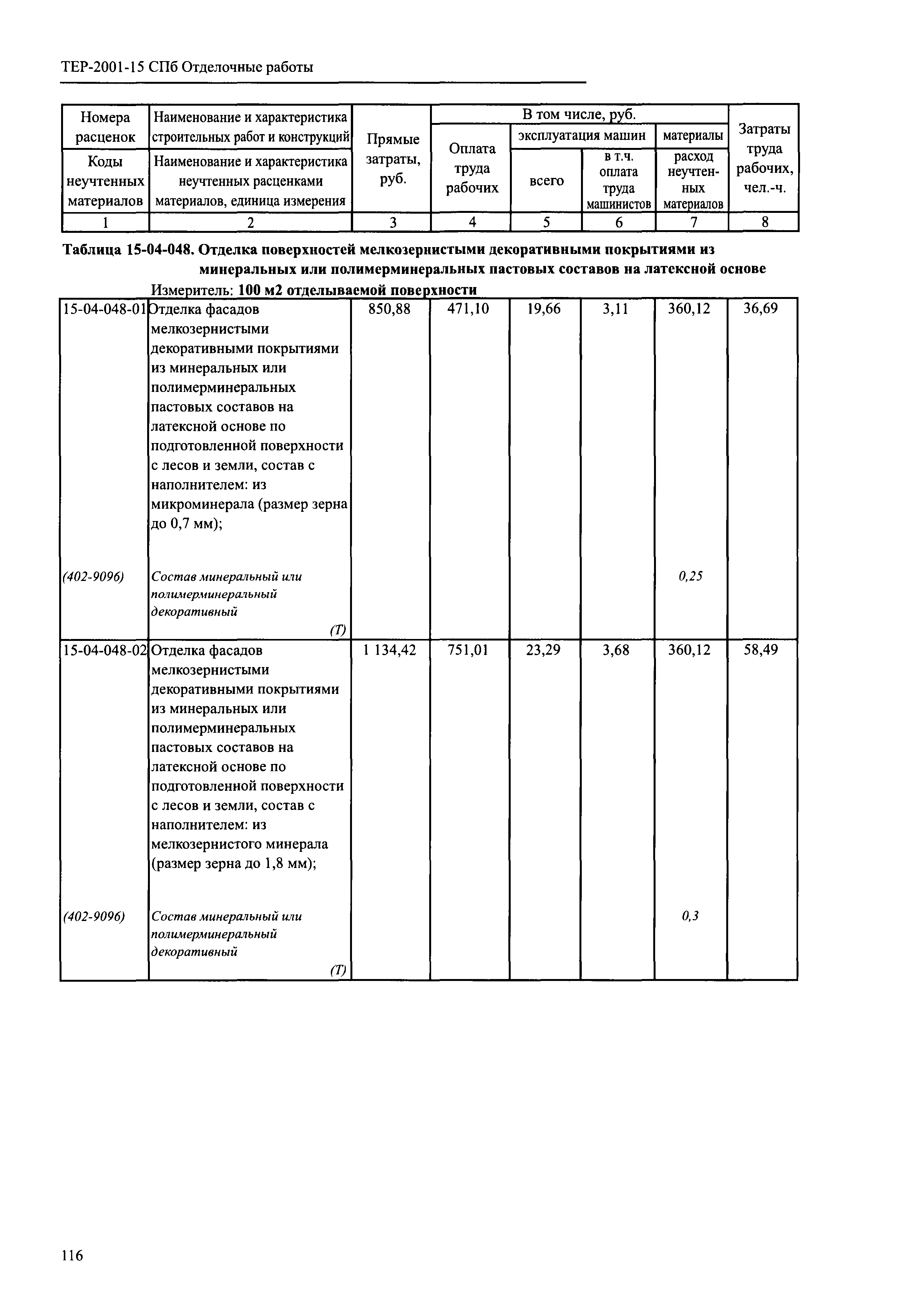 ТЕР 2001-15 СПб