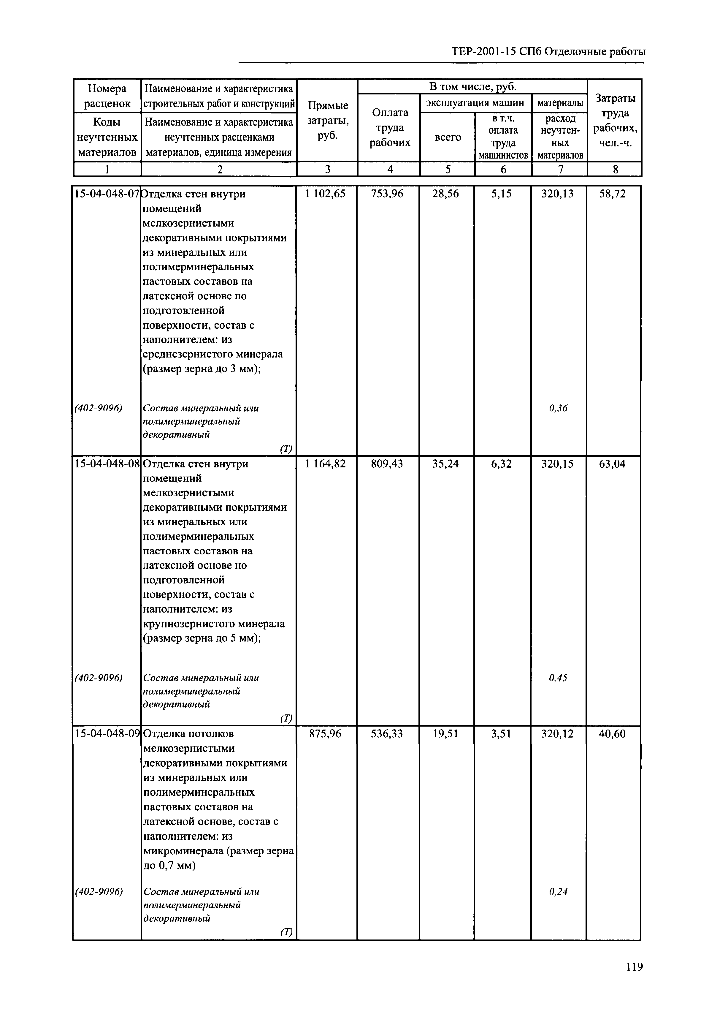 ТЕР 2001-15 СПб