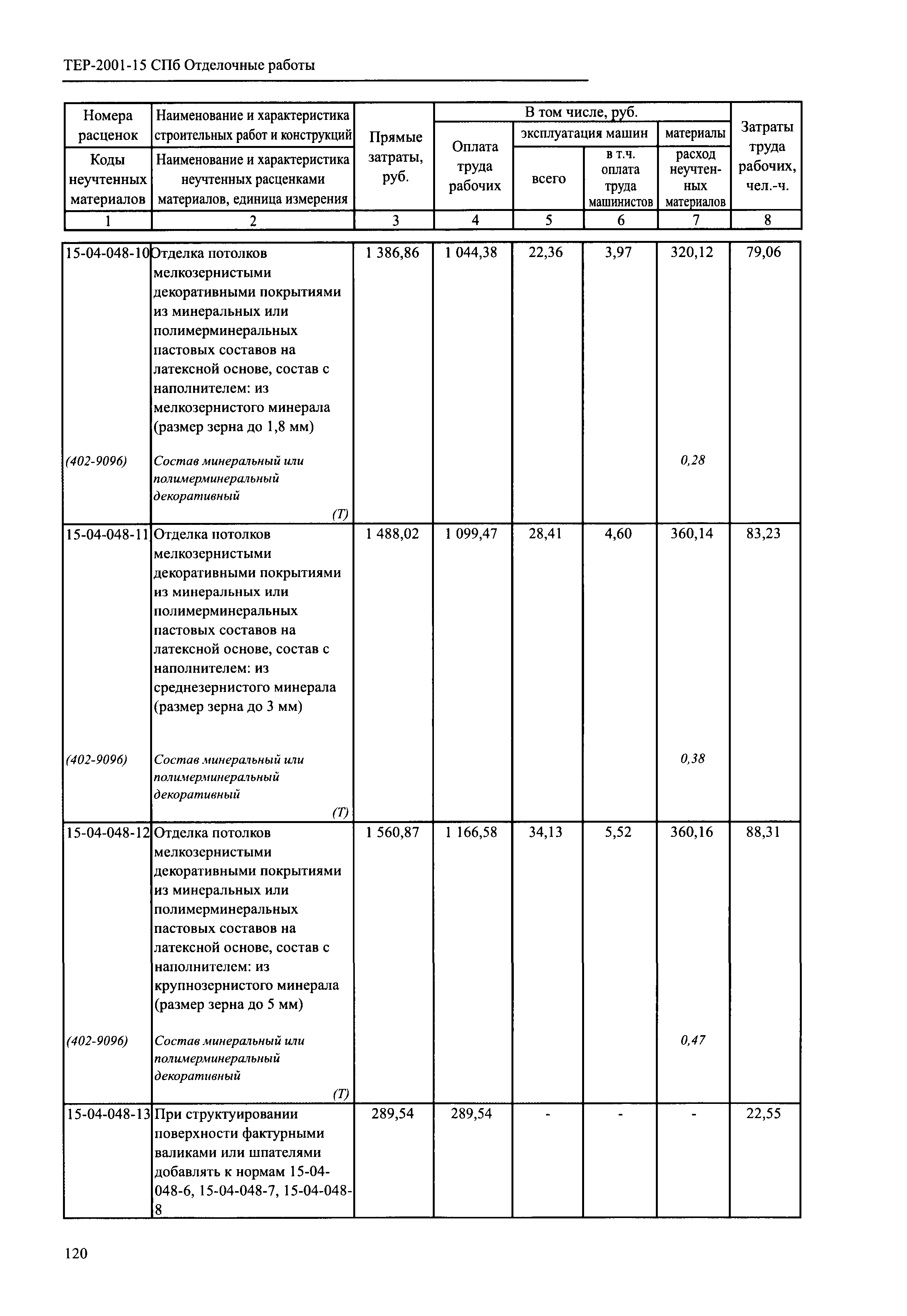 ТЕР 2001-15 СПб