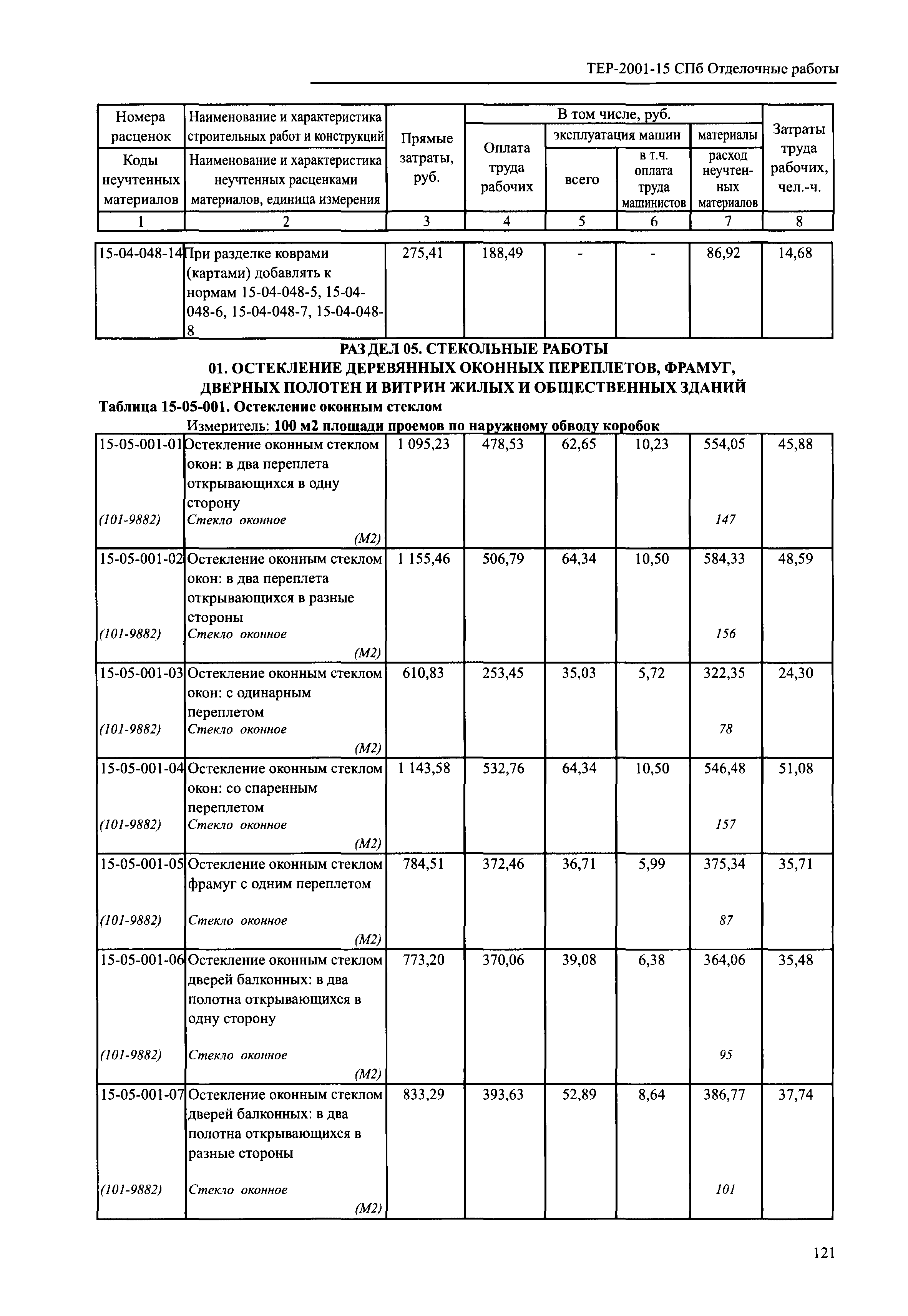 ТЕР 2001-15 СПб