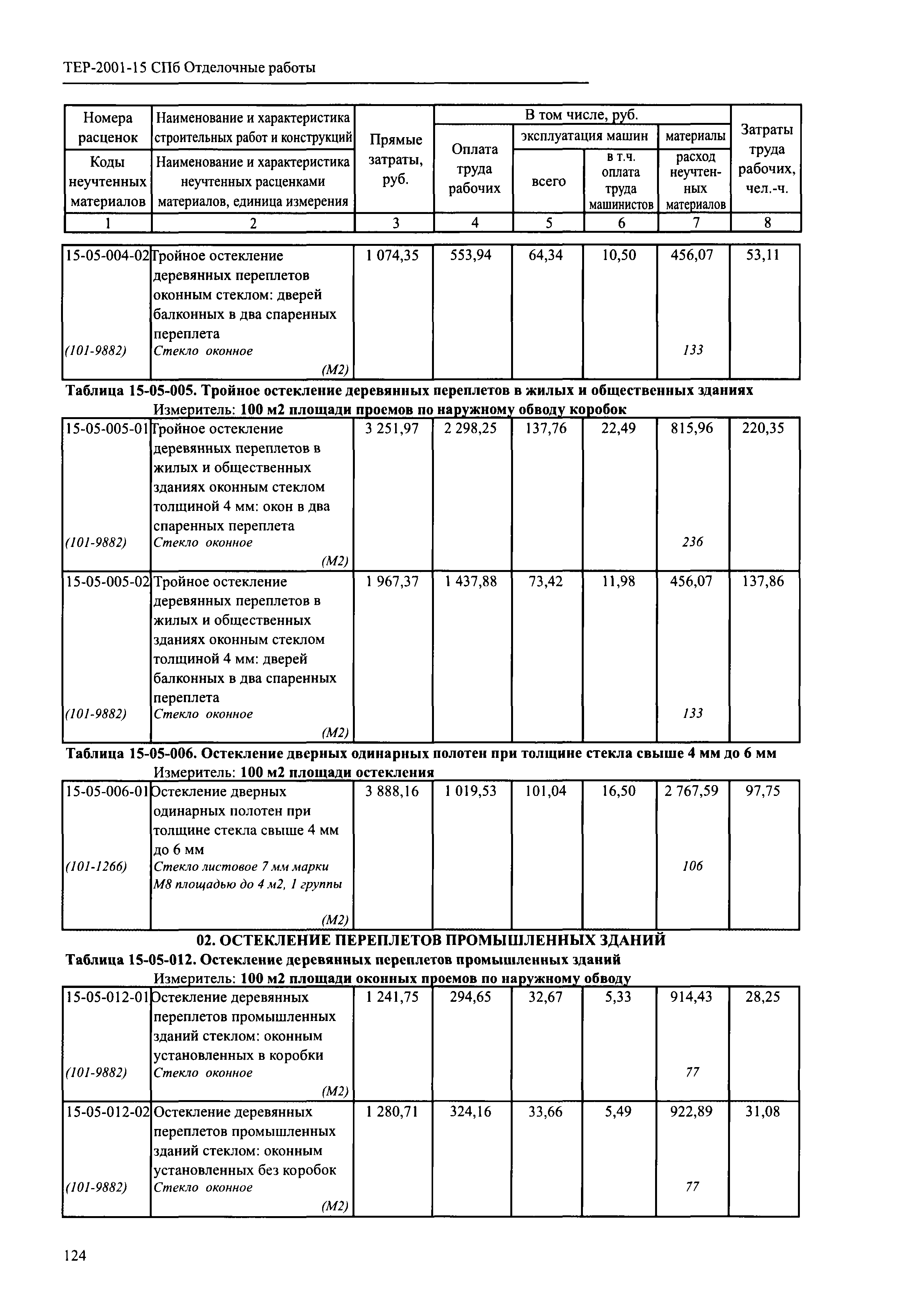 ТЕР 2001-15 СПб