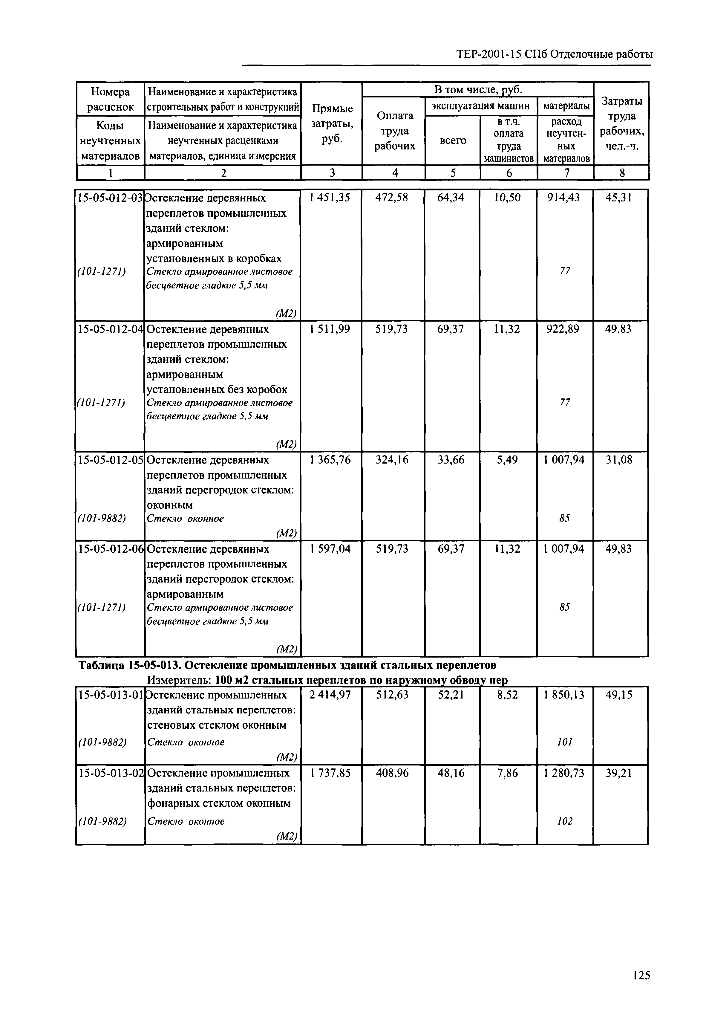 ТЕР 2001-15 СПб