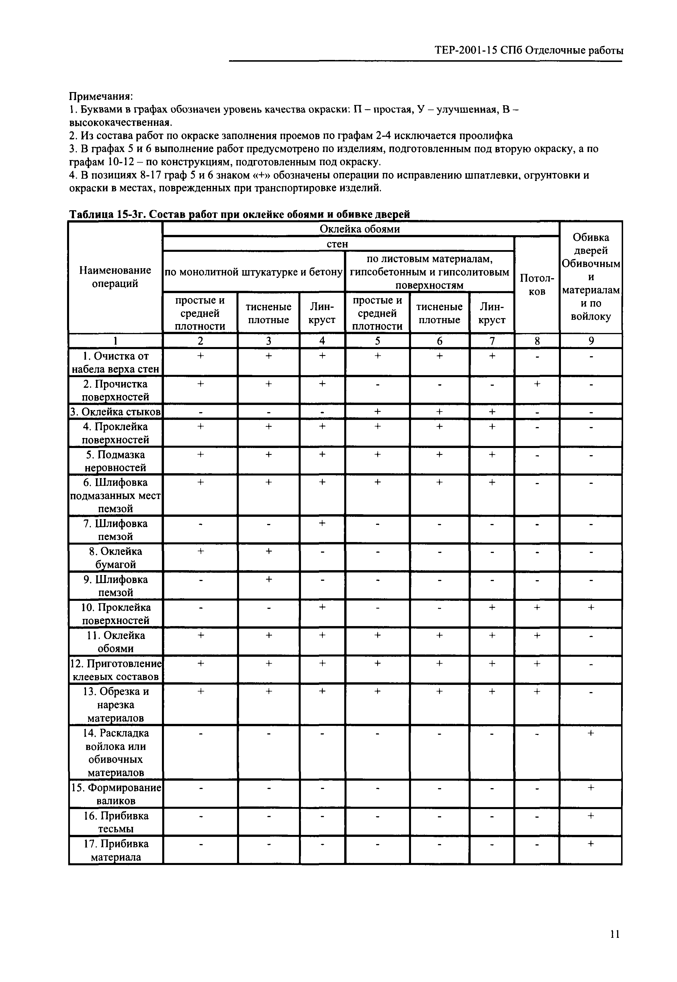 ТЕР 2001-15 СПб