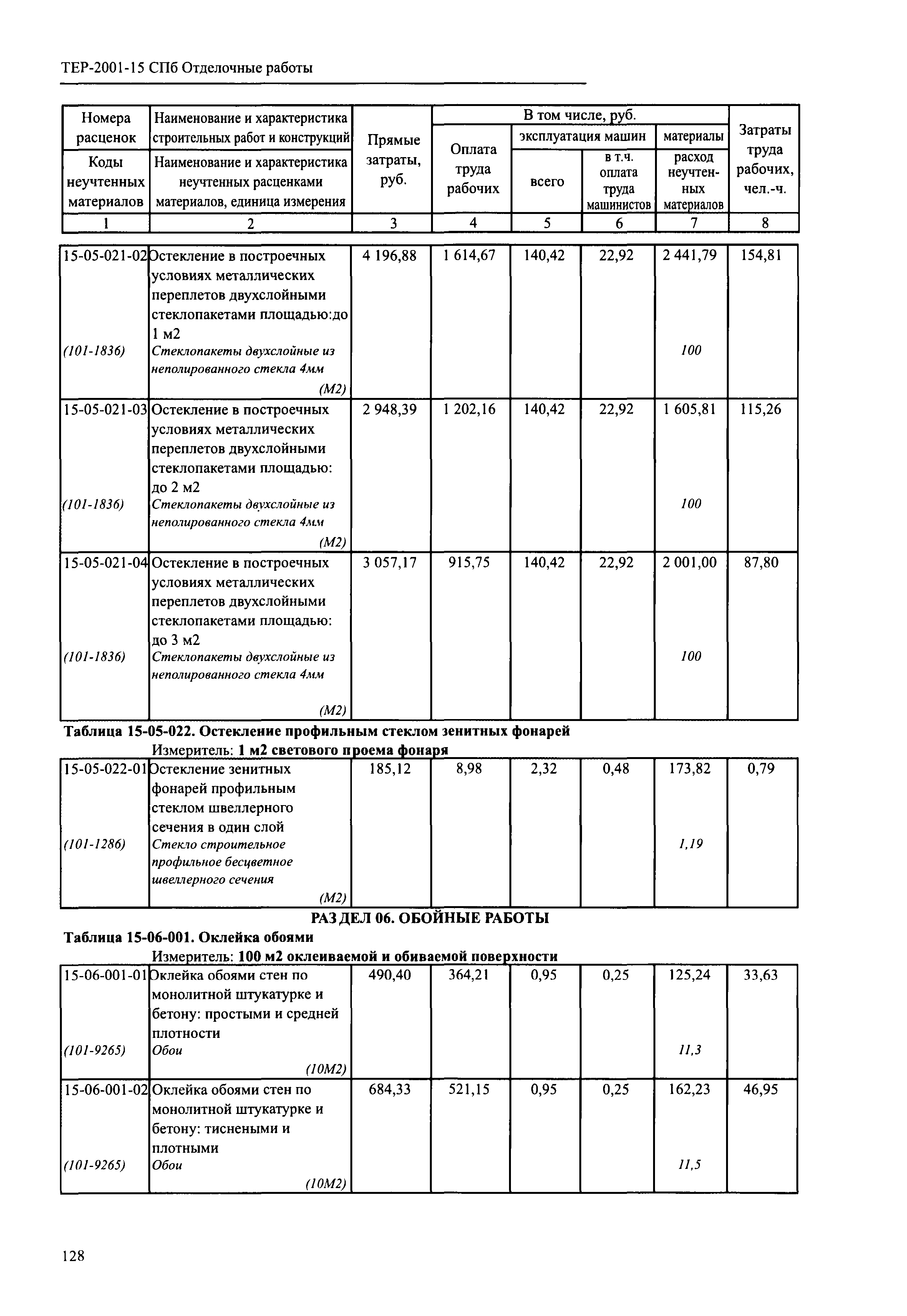 ТЕР 2001-15 СПб