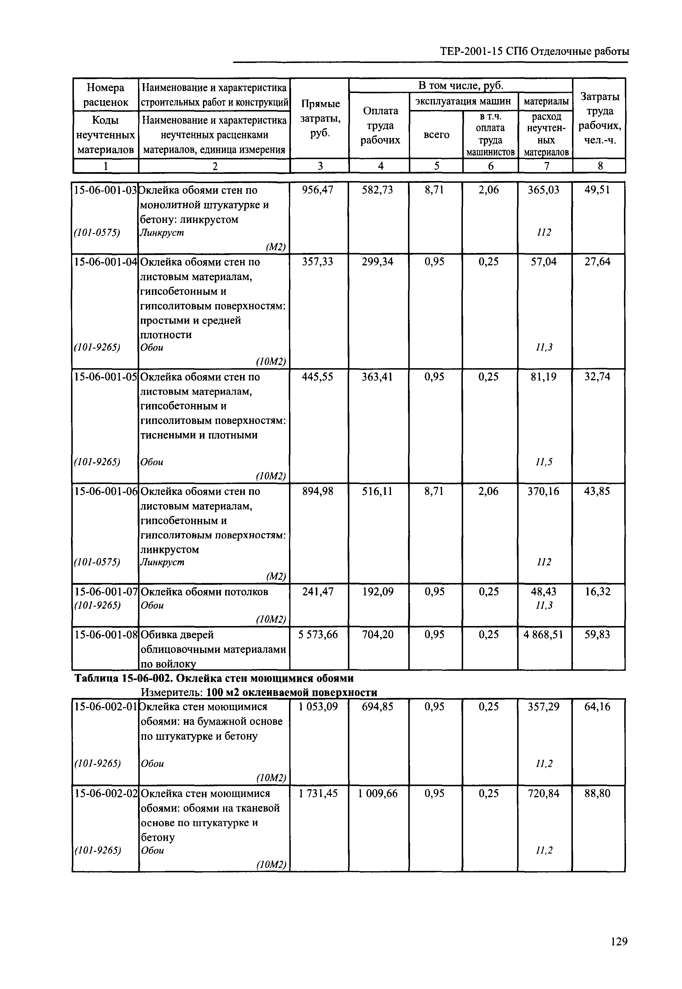 ТЕР 2001-15 СПб