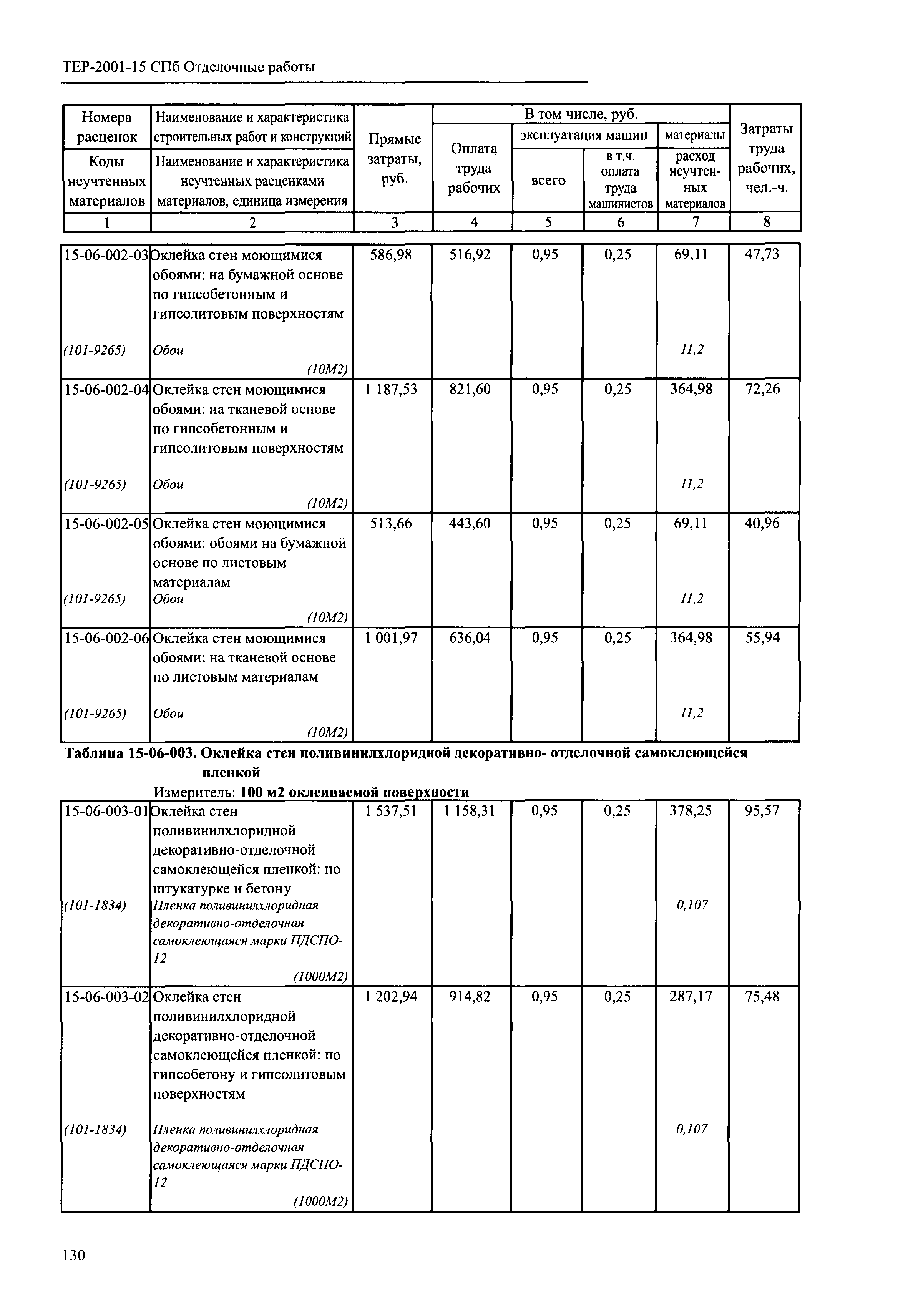 ТЕР 2001-15 СПб