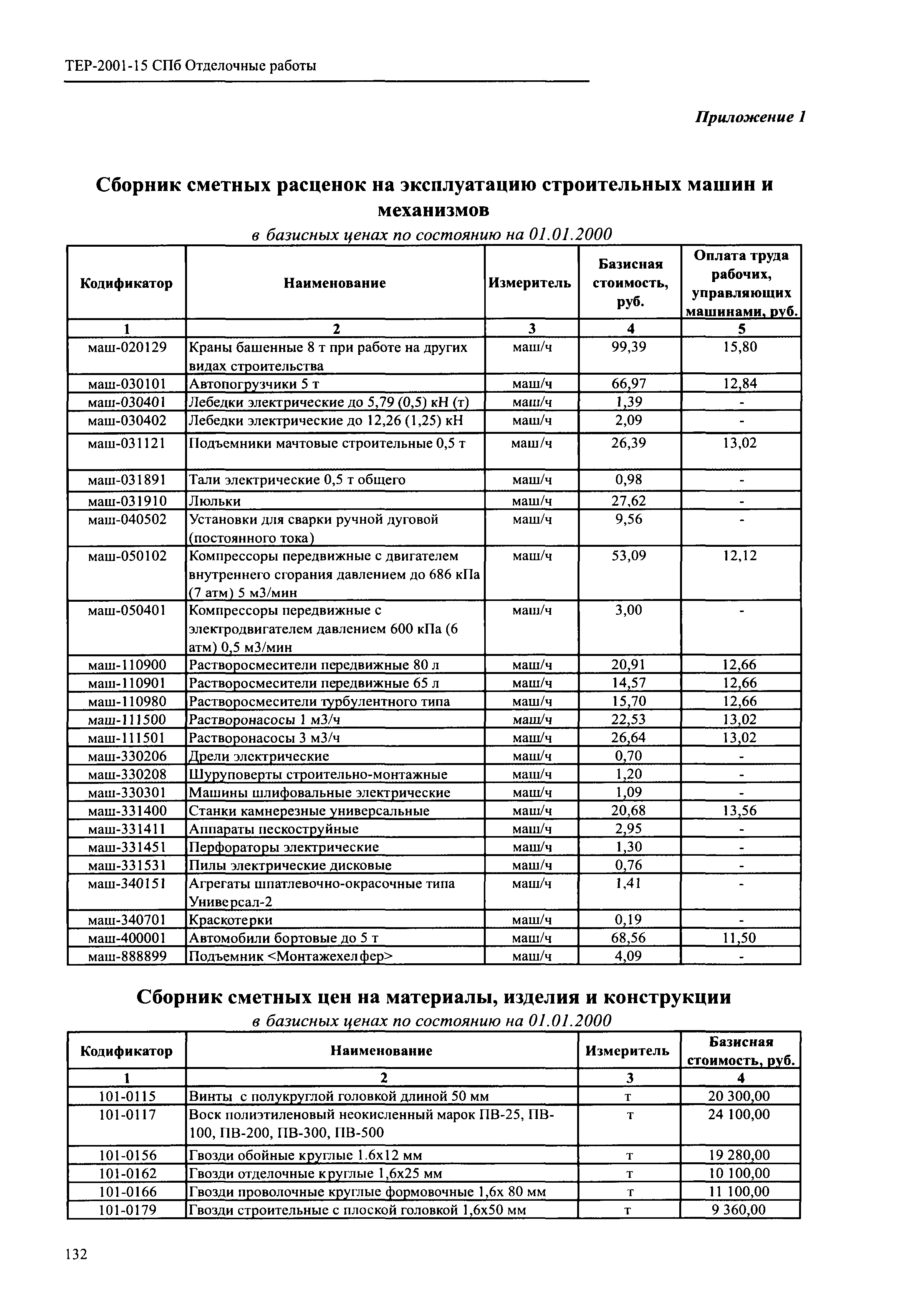 ТЕР 2001-15 СПб