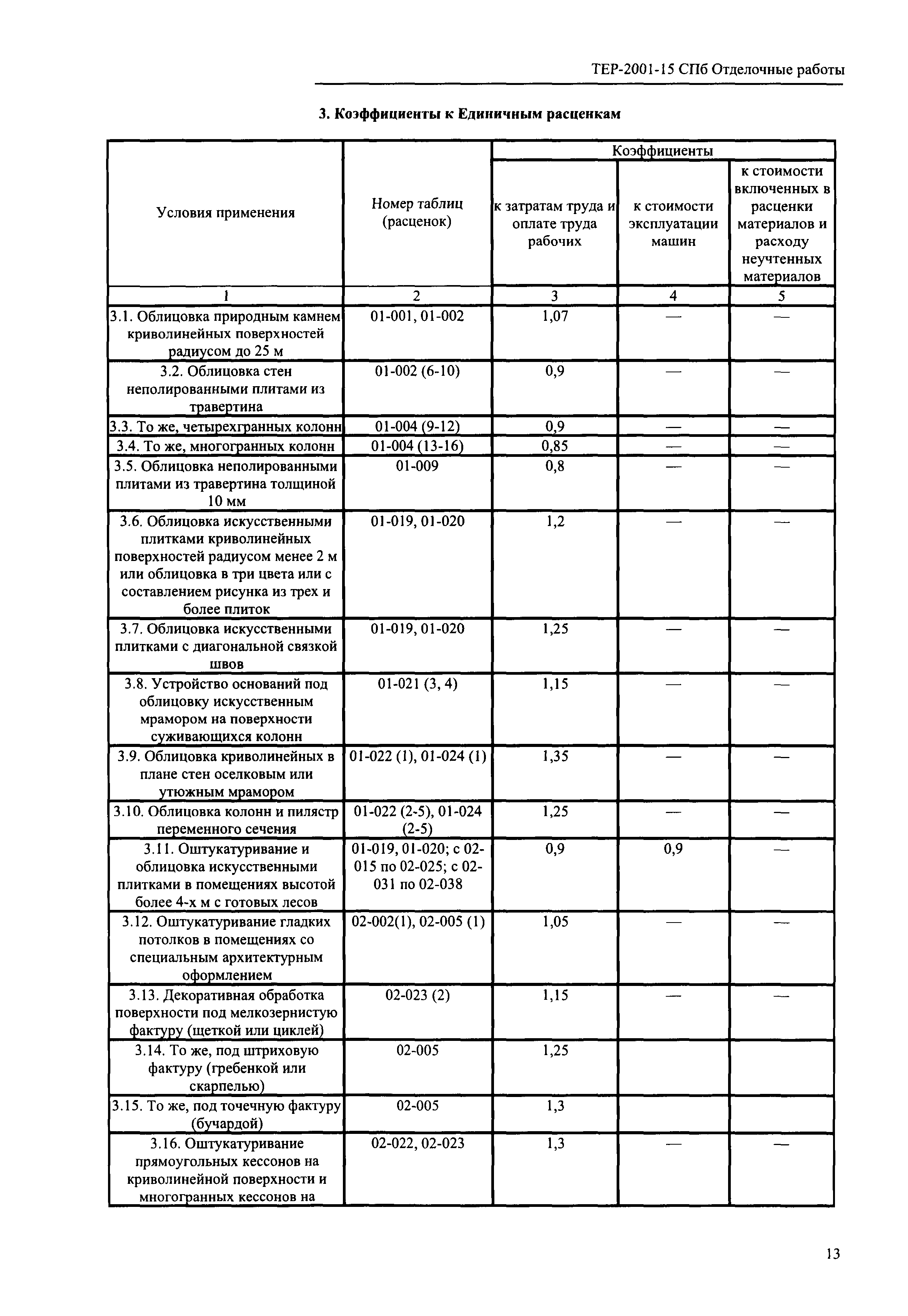 ТЕР 2001-15 СПб