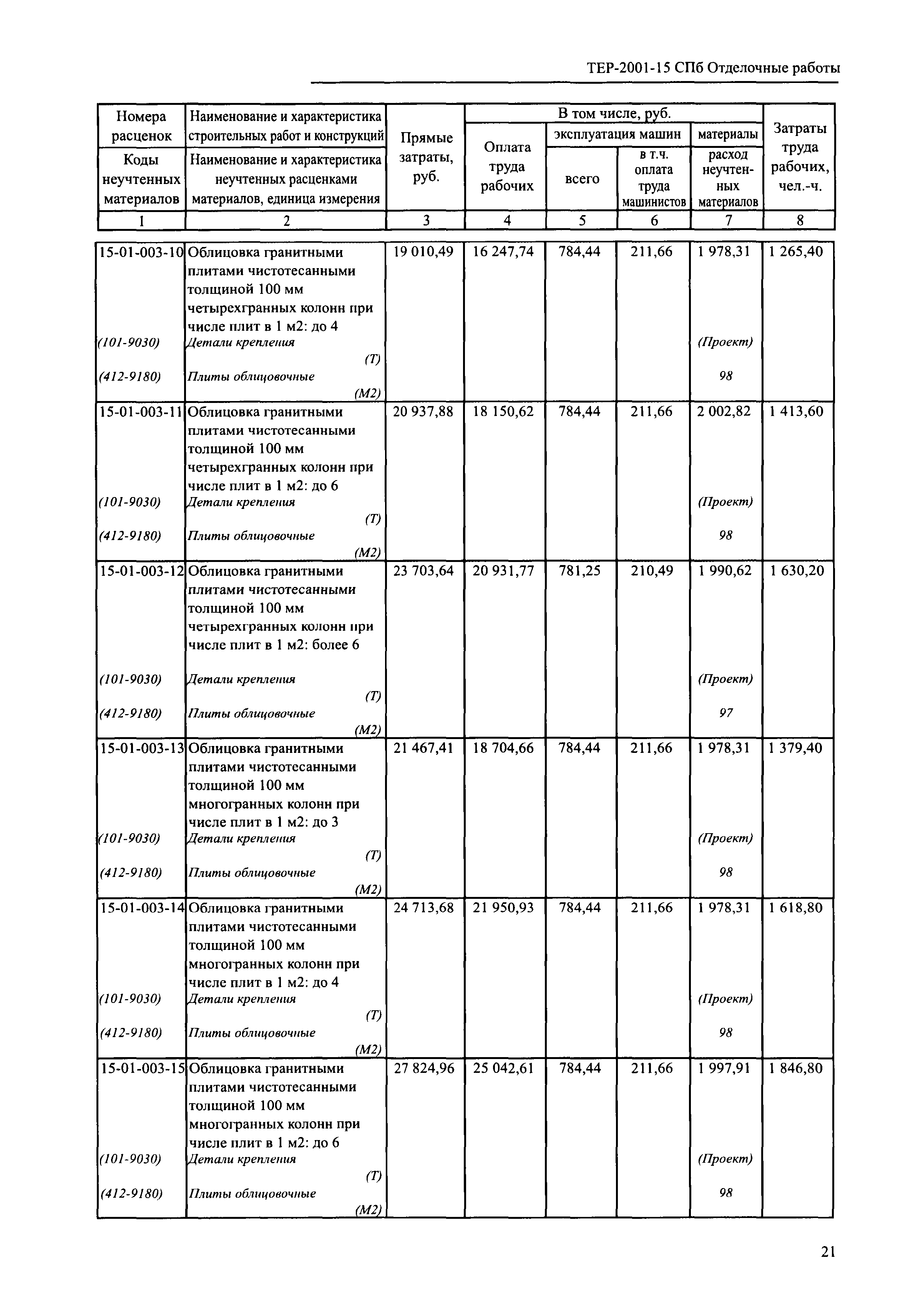 ТЕР 2001-15 СПб