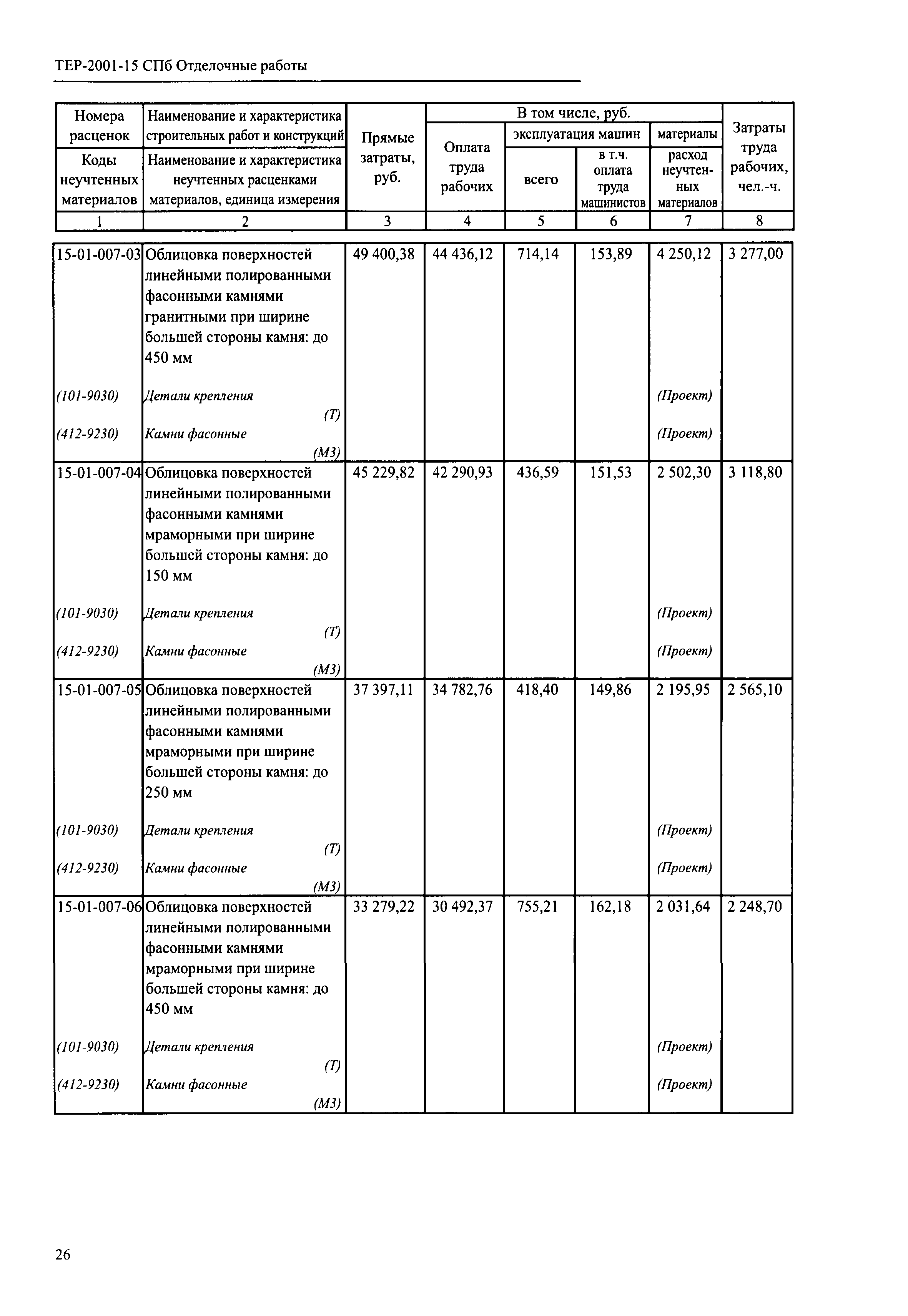 ТЕР 2001-15 СПб