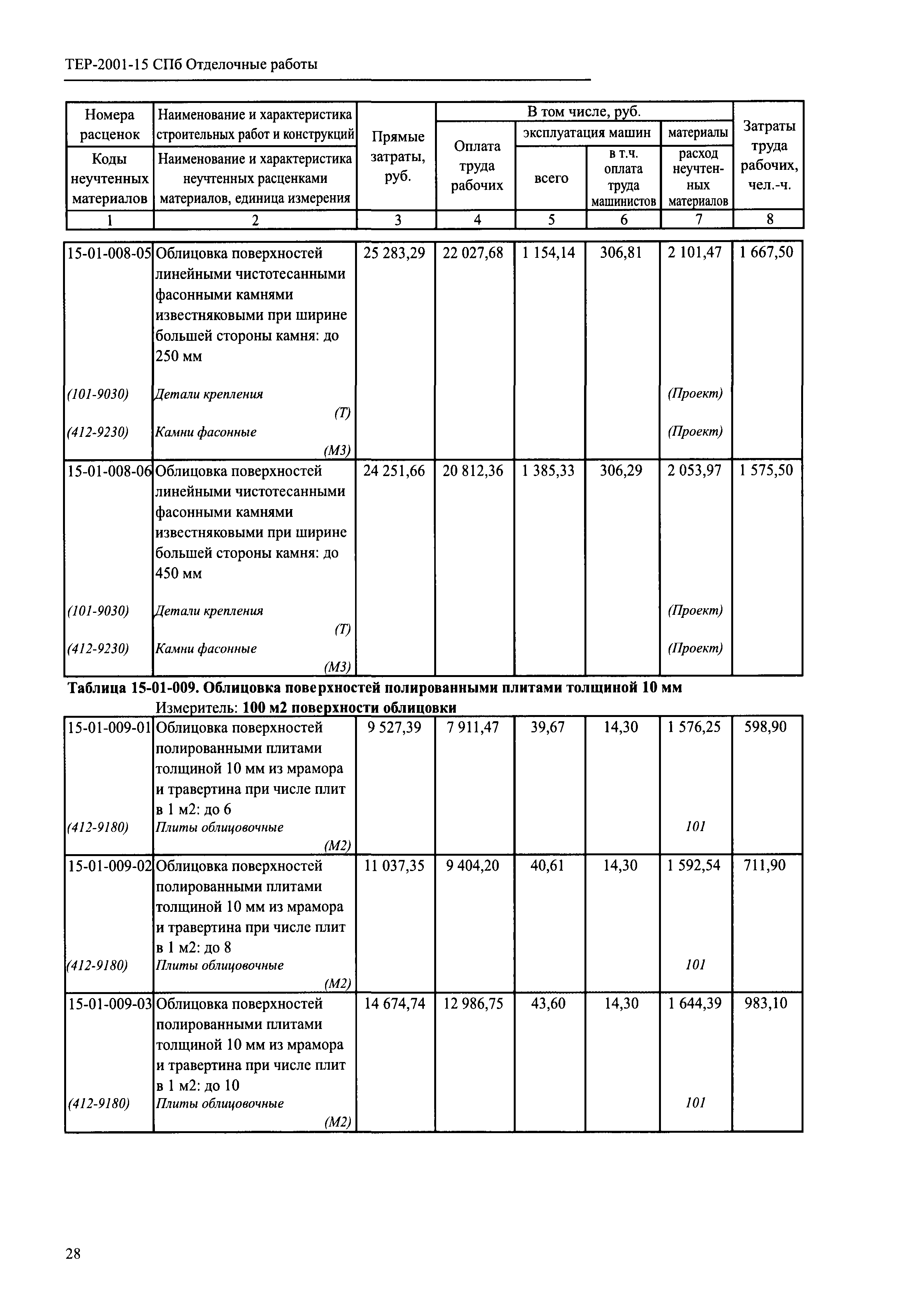 ТЕР 2001-15 СПб