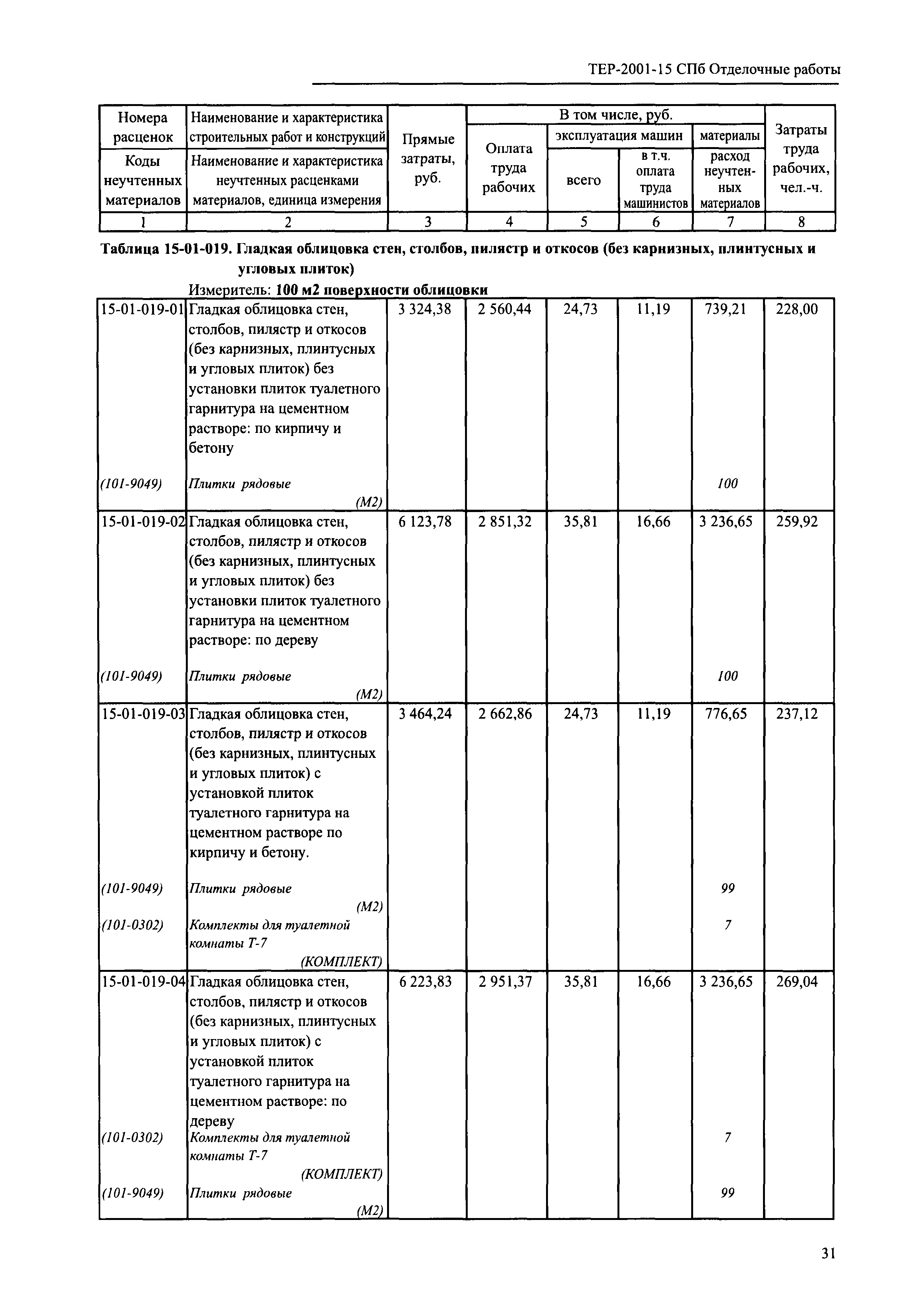 ТЕР 2001-15 СПб