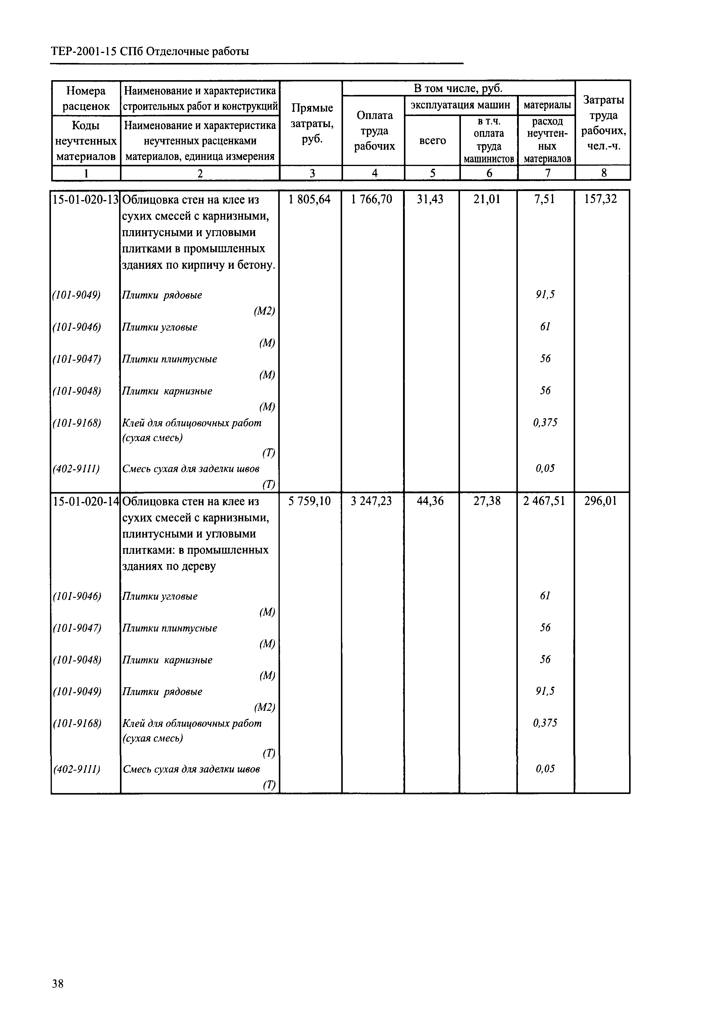 ТЕР 2001-15 СПб