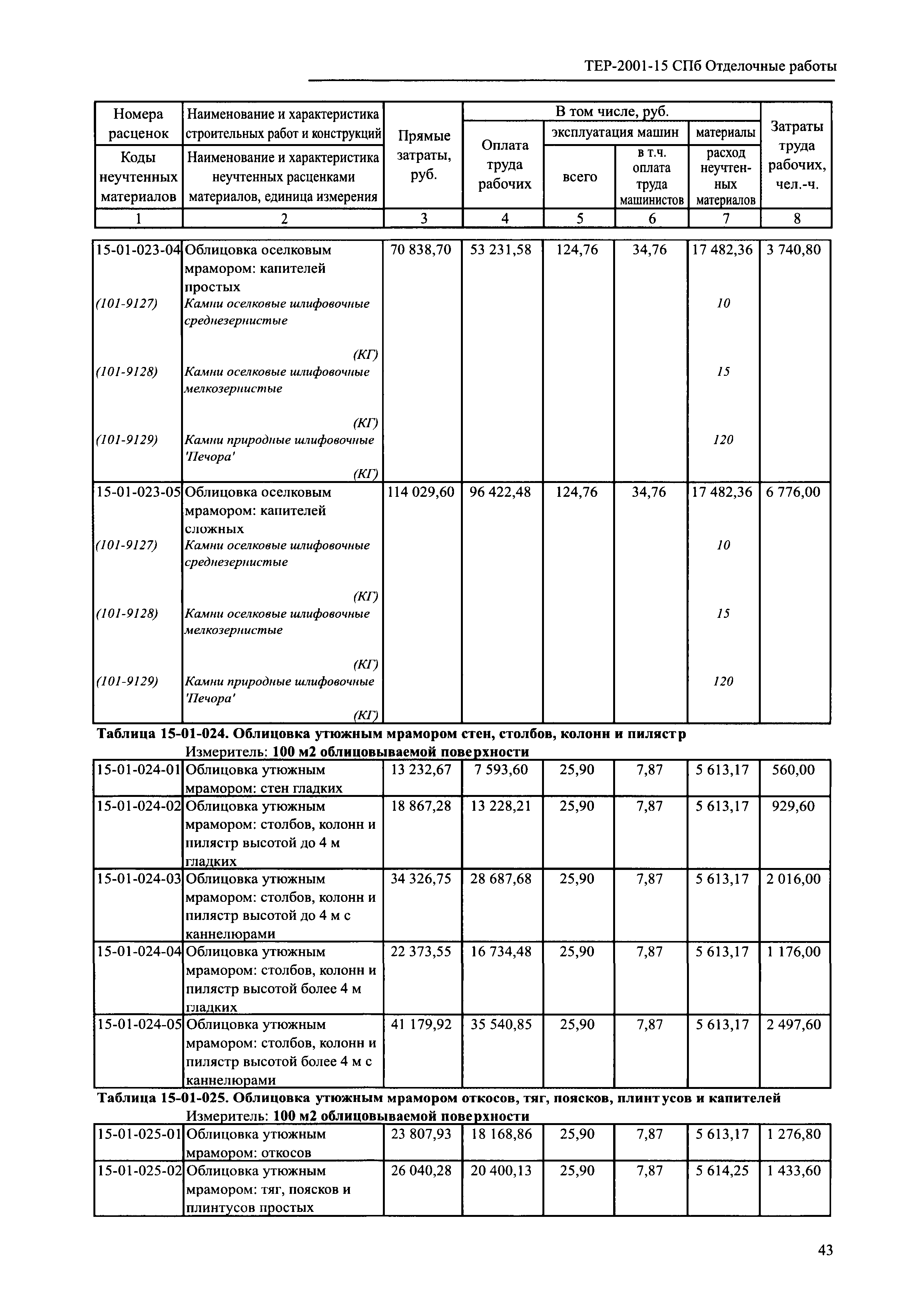 ТЕР 2001-15 СПб