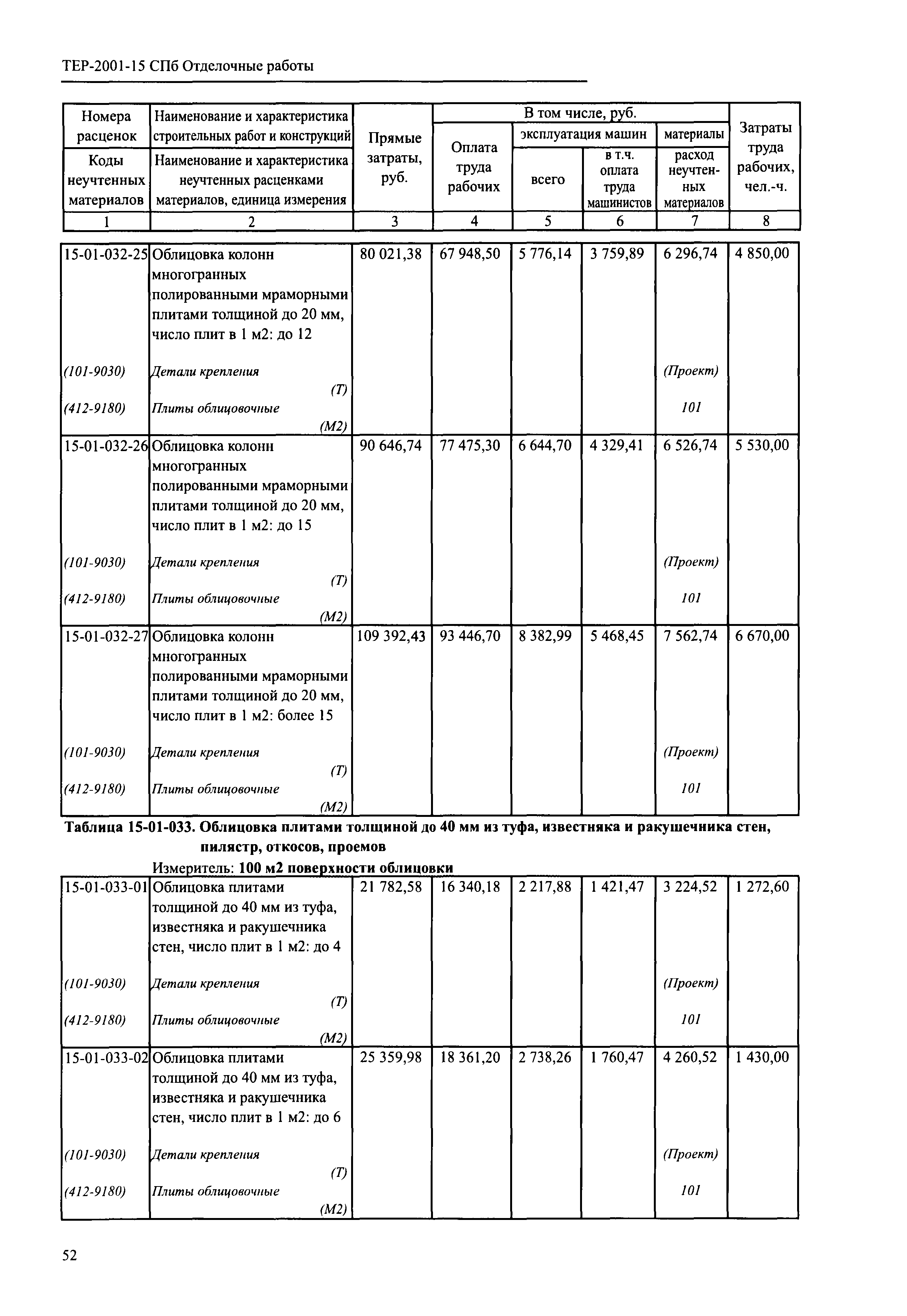 ТЕР 2001-15 СПб