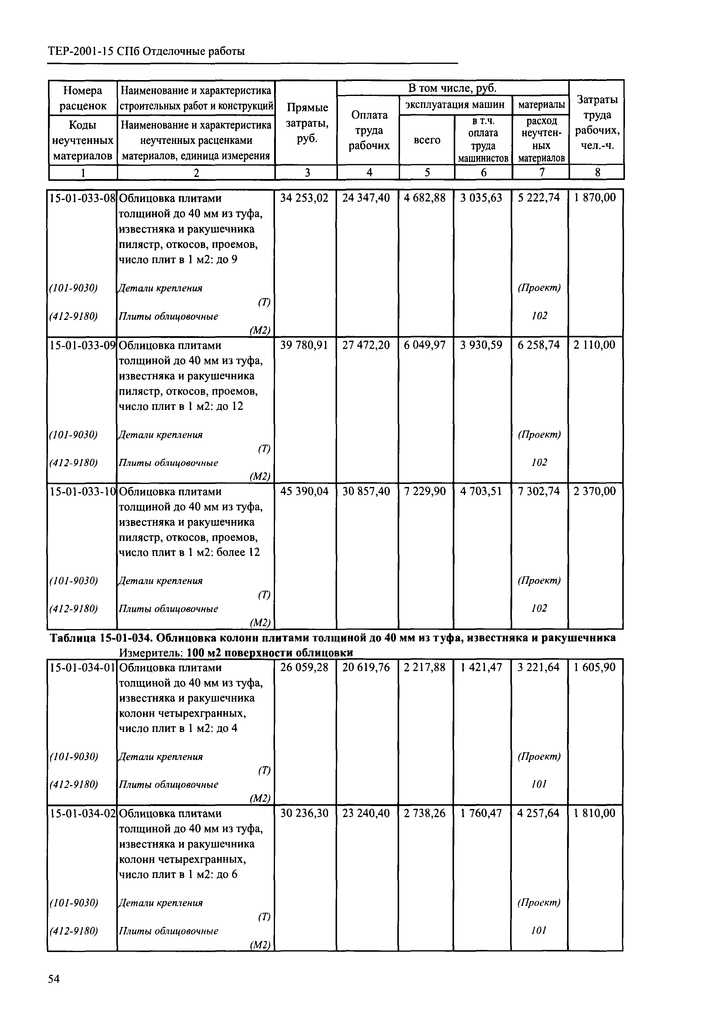 ТЕР 2001-15 СПб