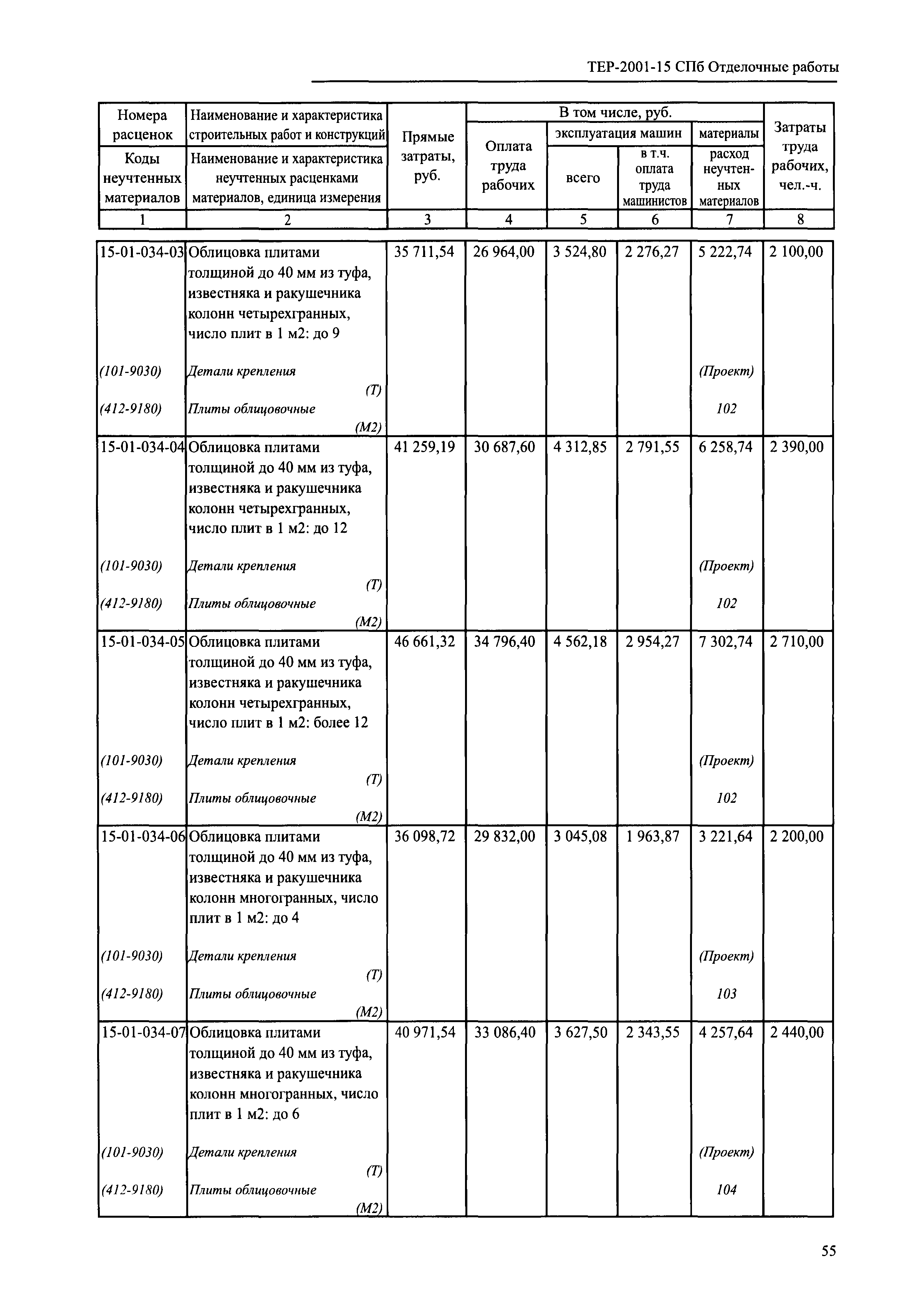 ТЕР 2001-15 СПб