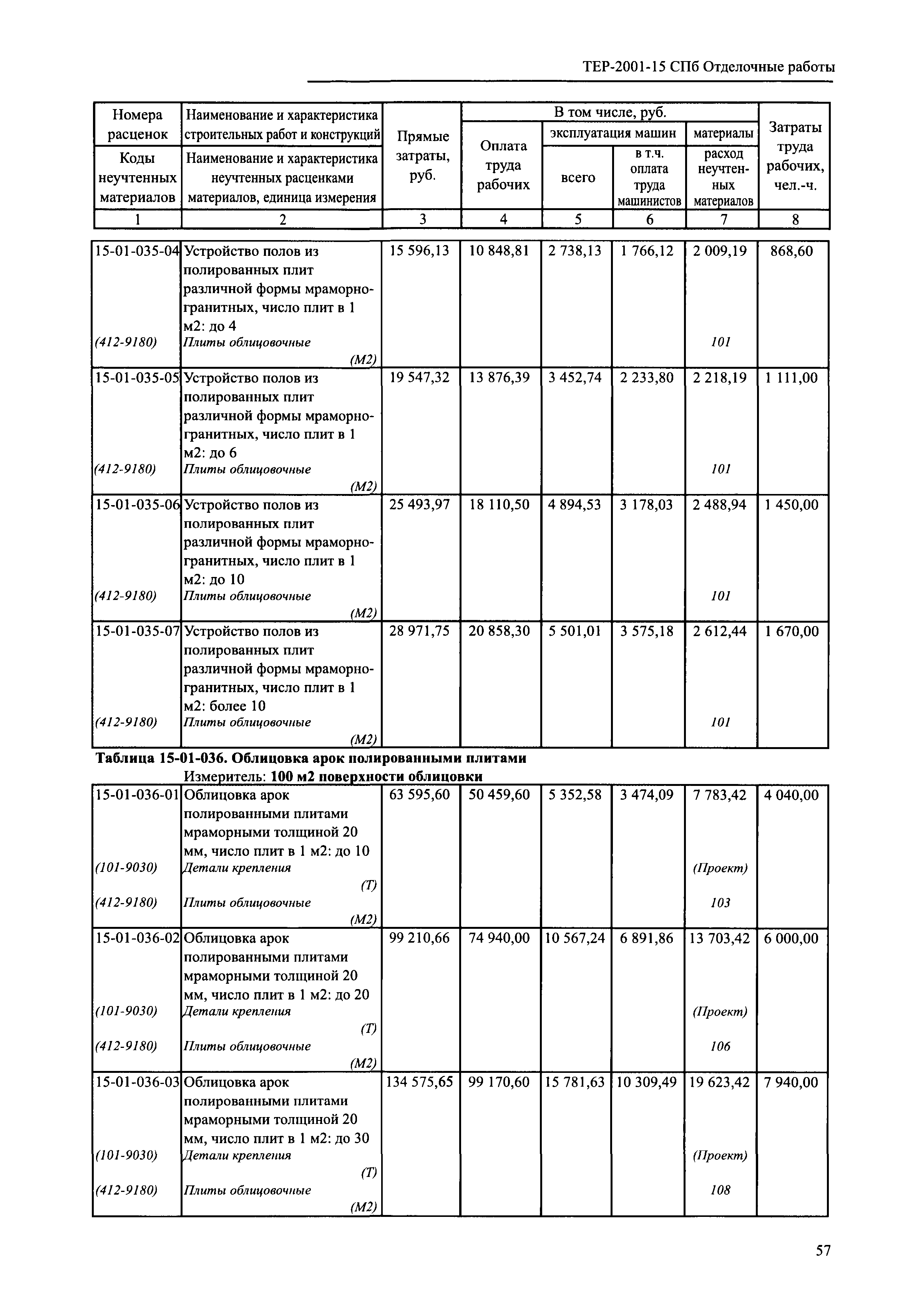 ТЕР 2001-15 СПб