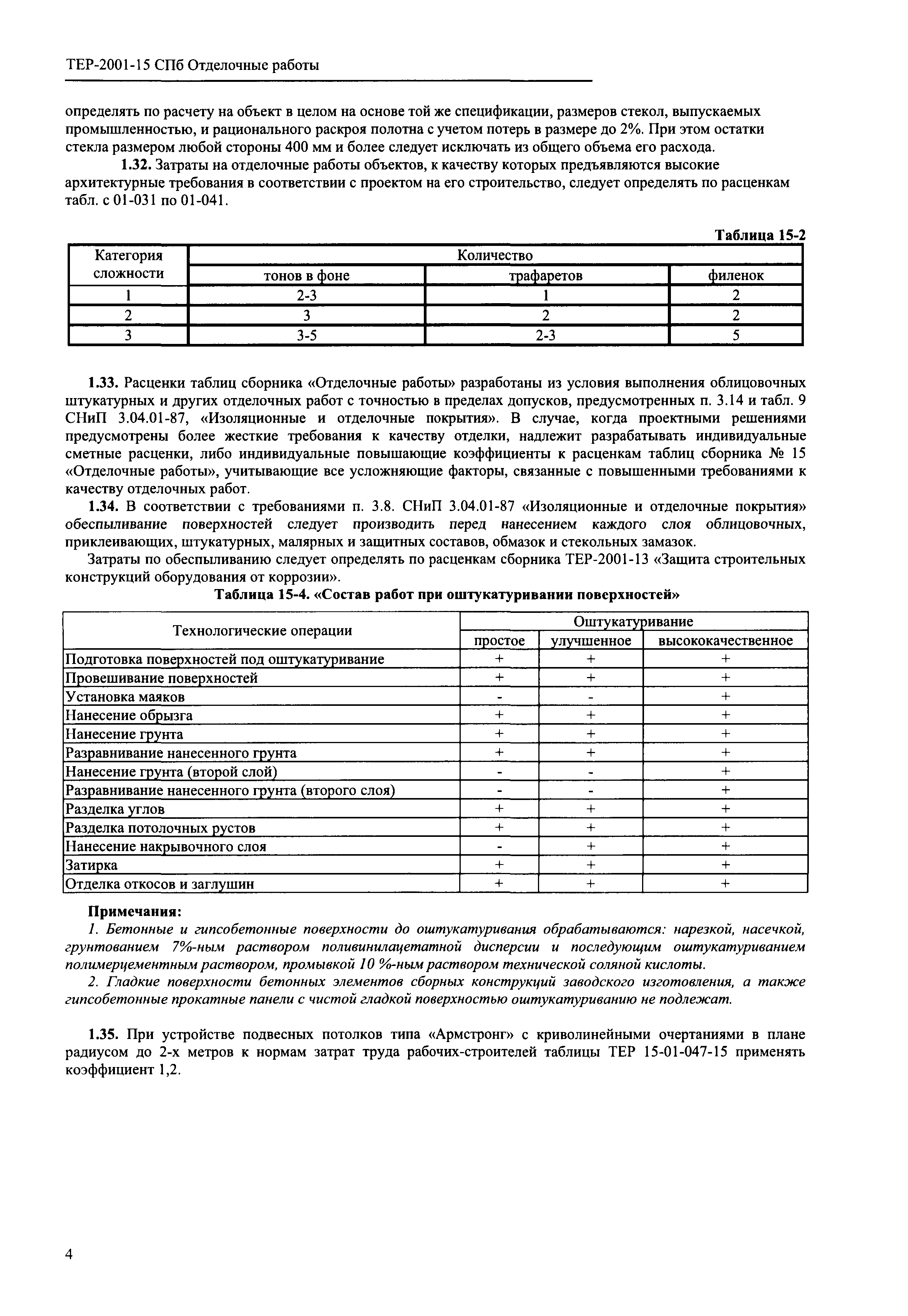 ТЕР 2001-15 СПб