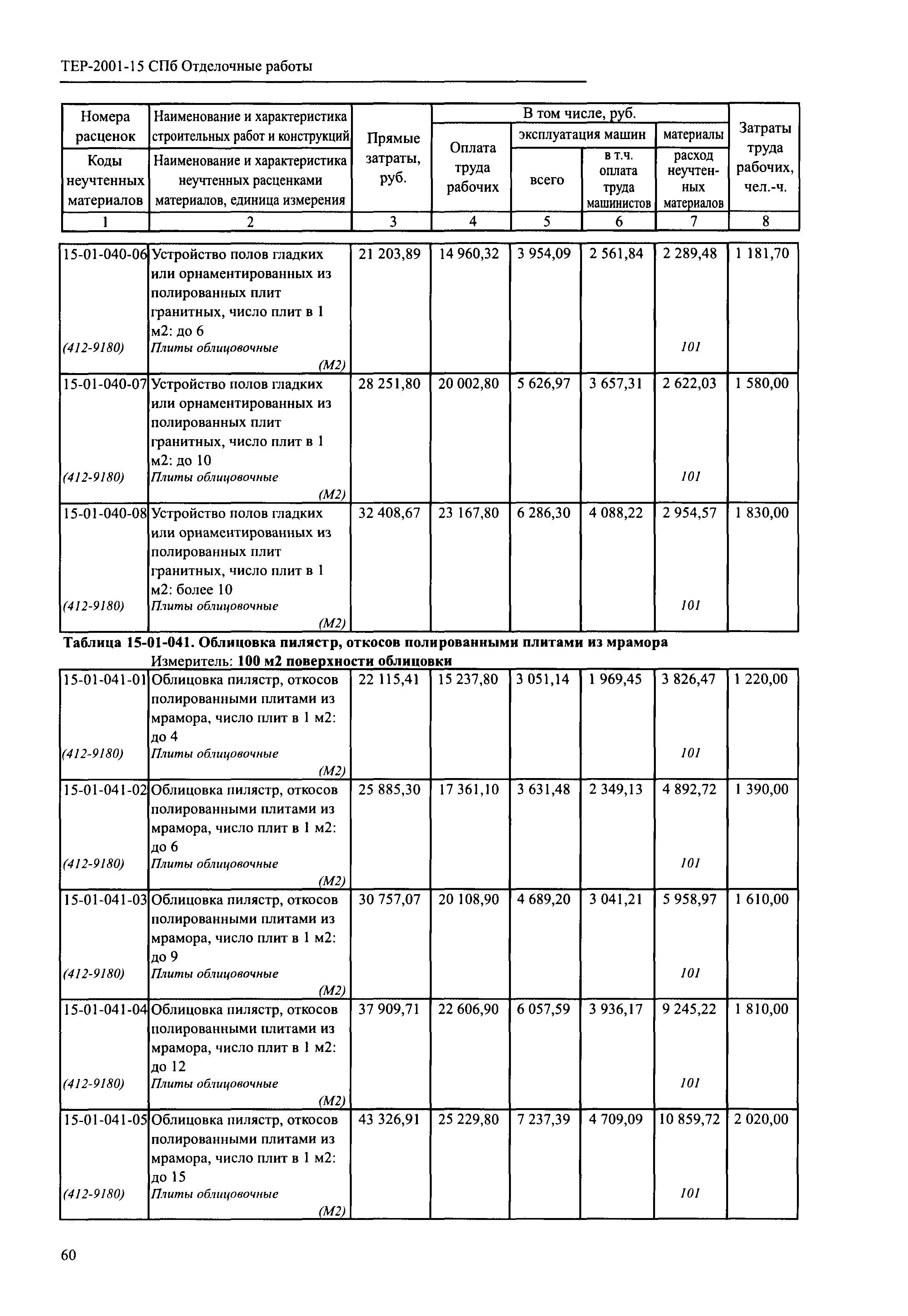 ТЕР 2001-15 СПб