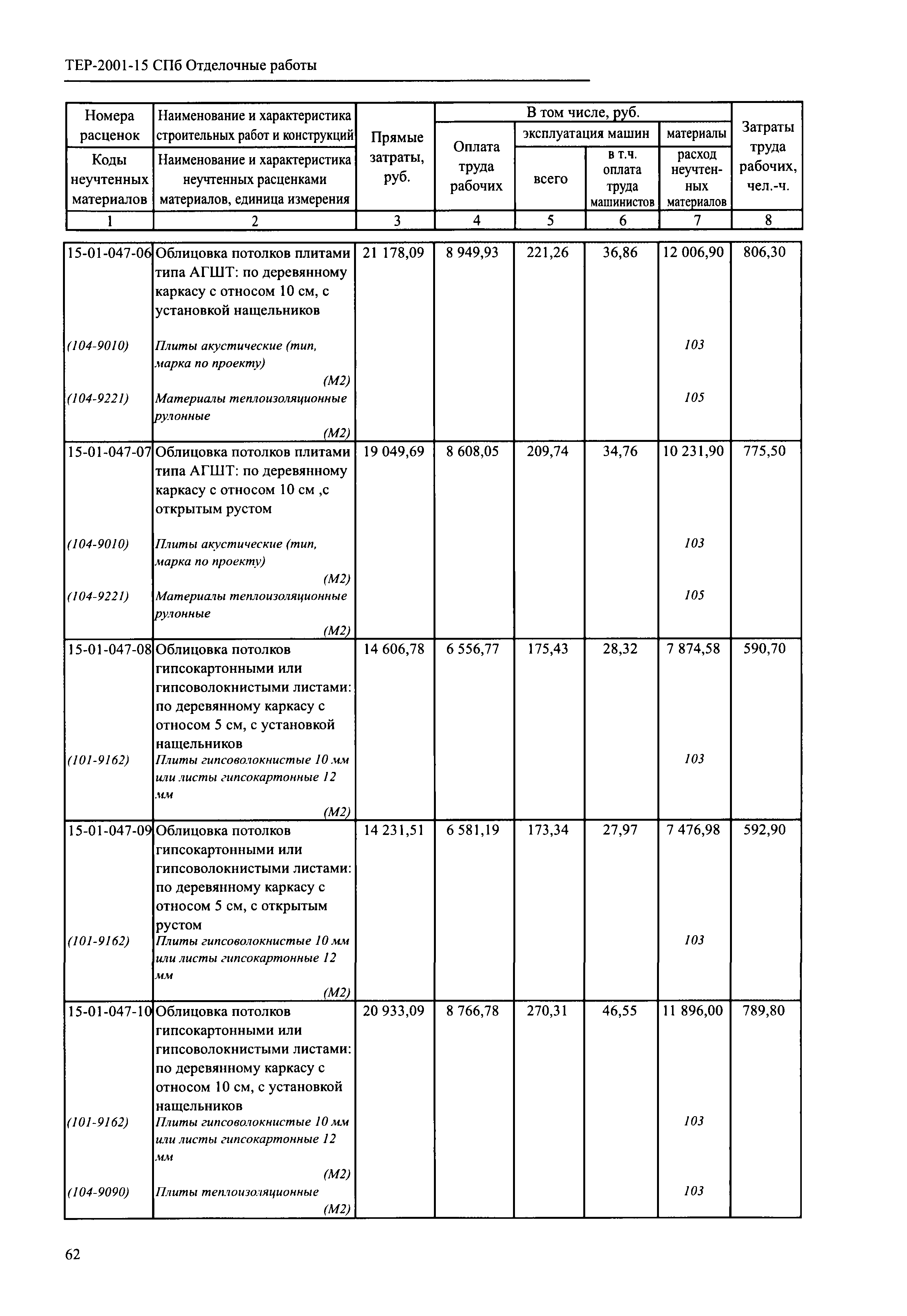 ТЕР 2001-15 СПб