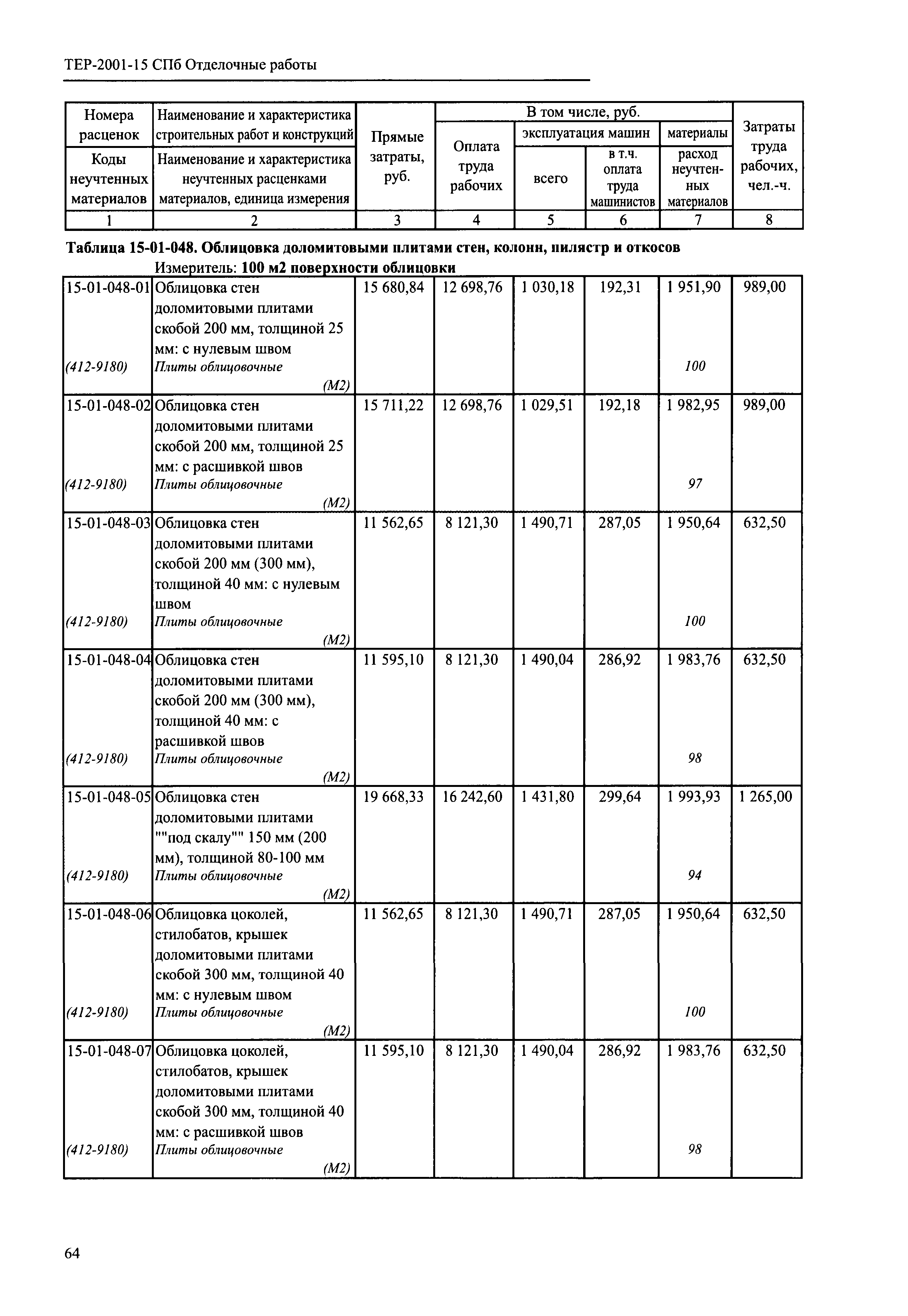 ТЕР 2001-15 СПб