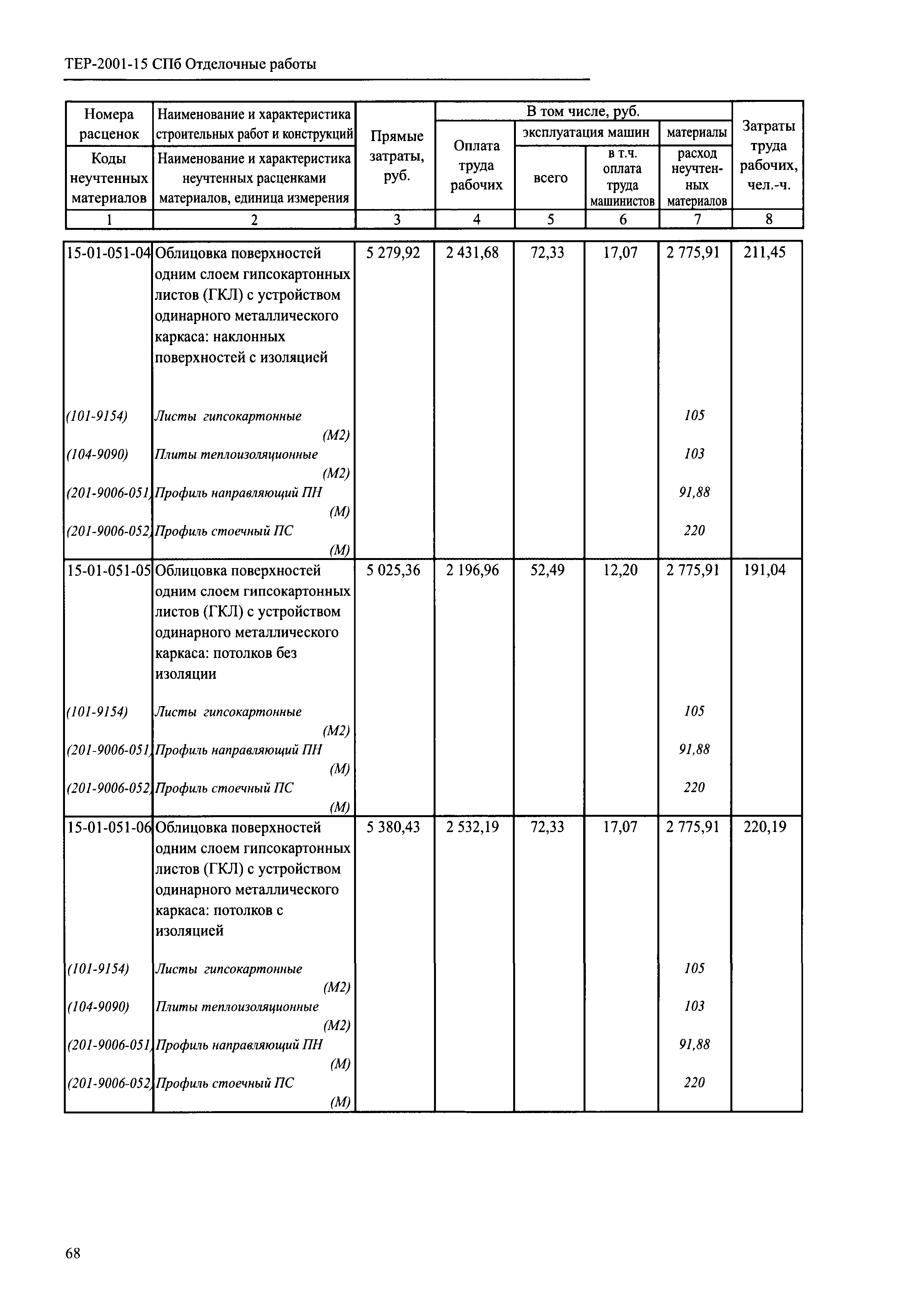 ТЕР 2001-15 СПб