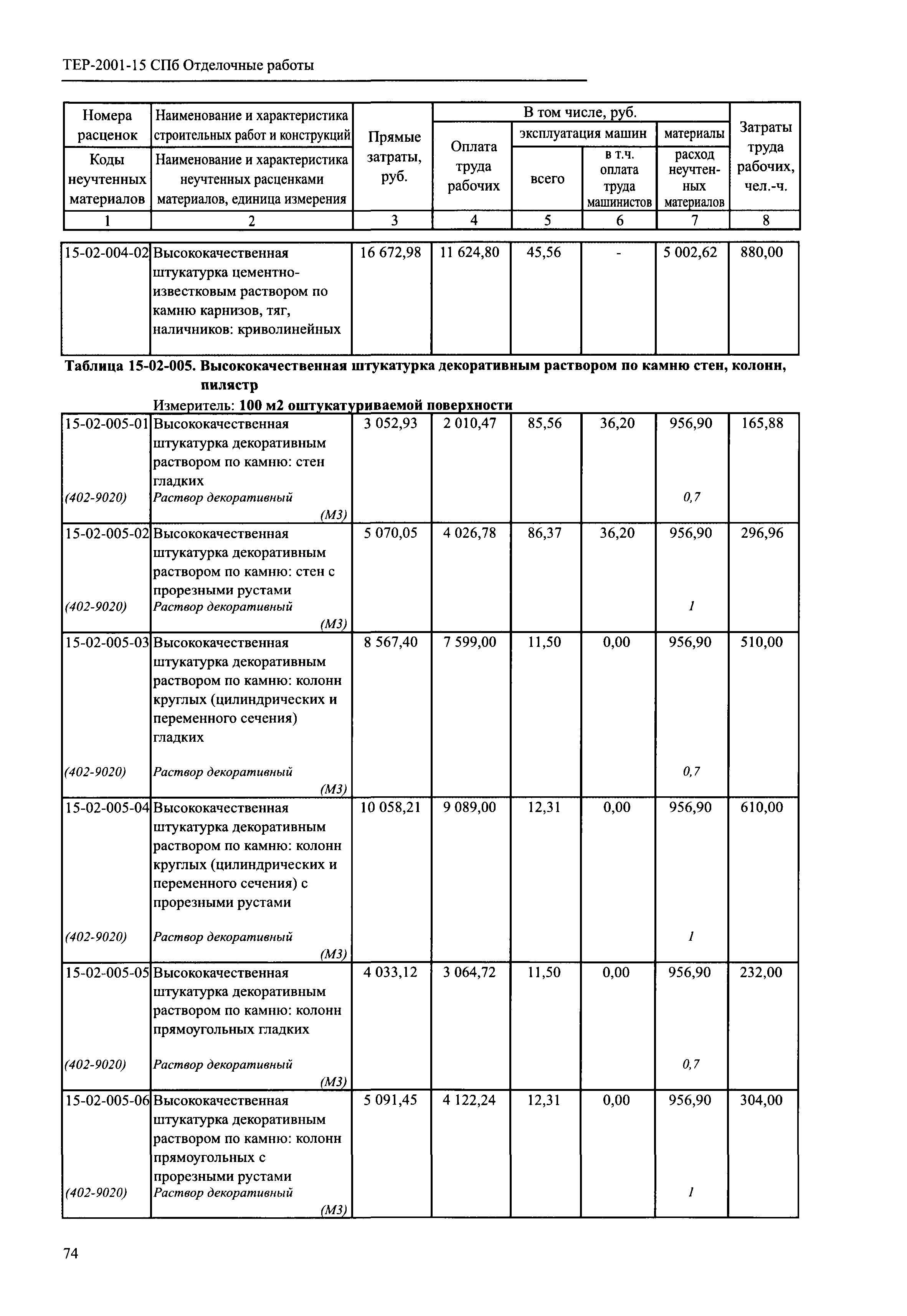 ТЕР 2001-15 СПб