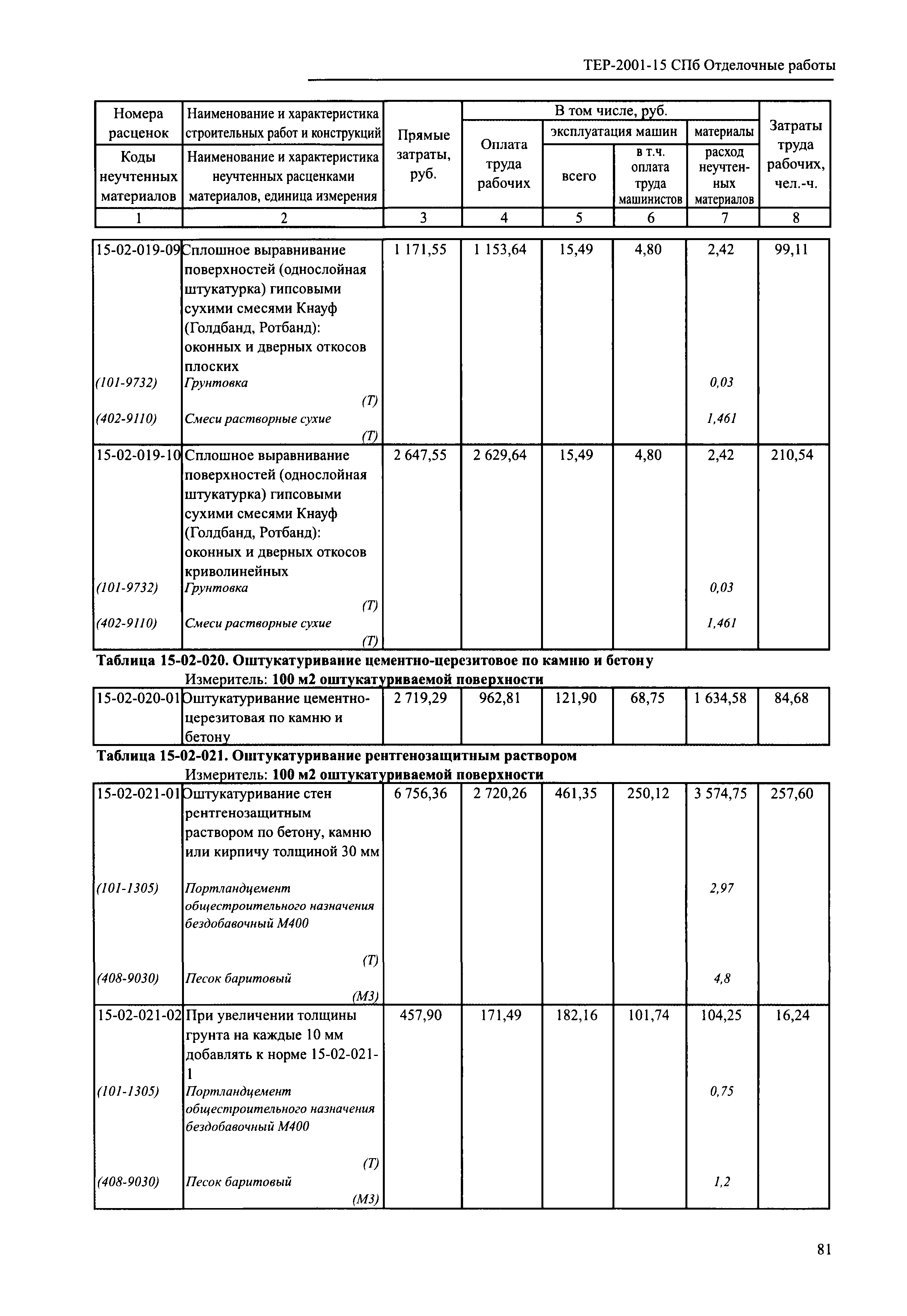 ТЕР 2001-15 СПб