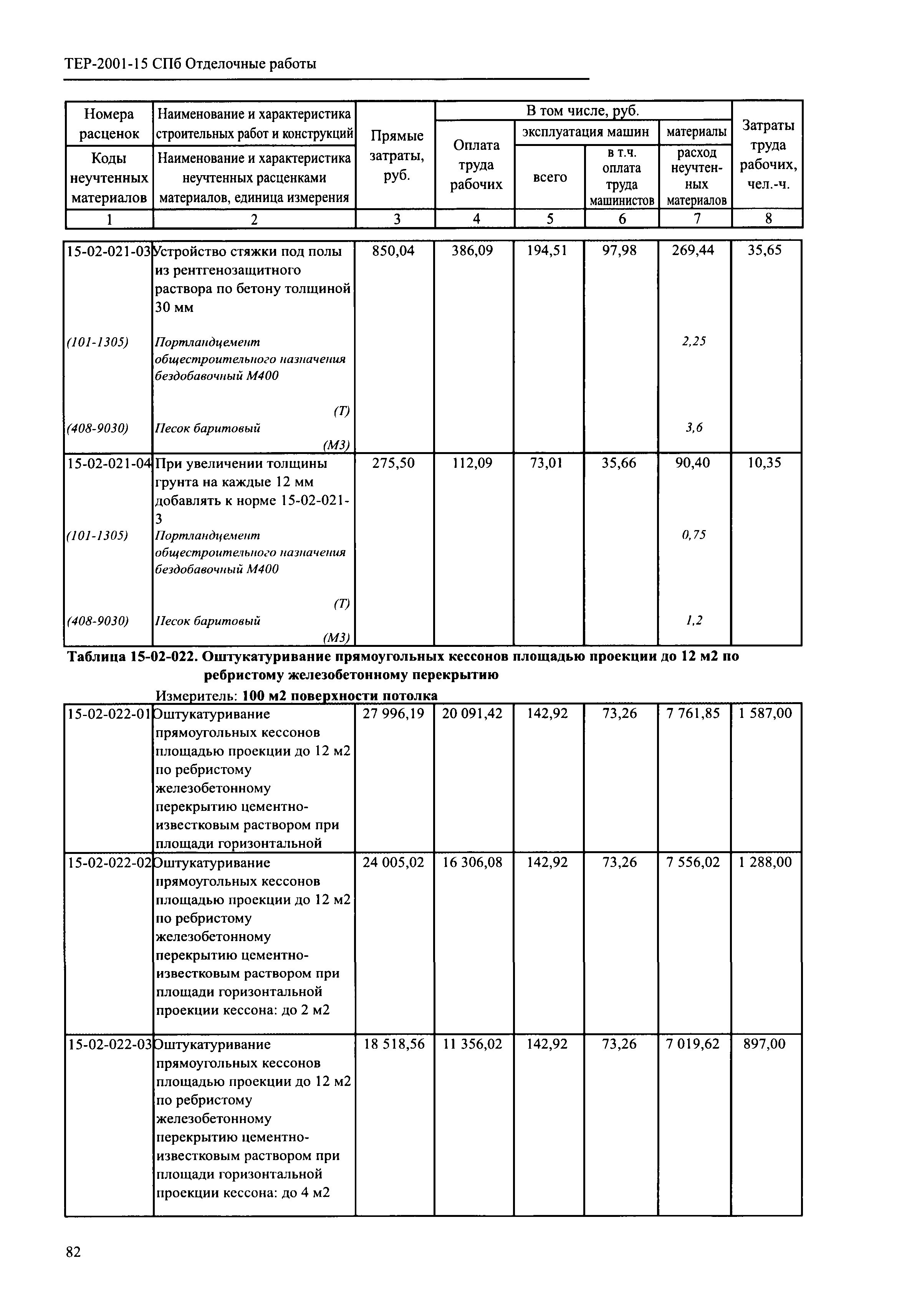 ТЕР 2001-15 СПб