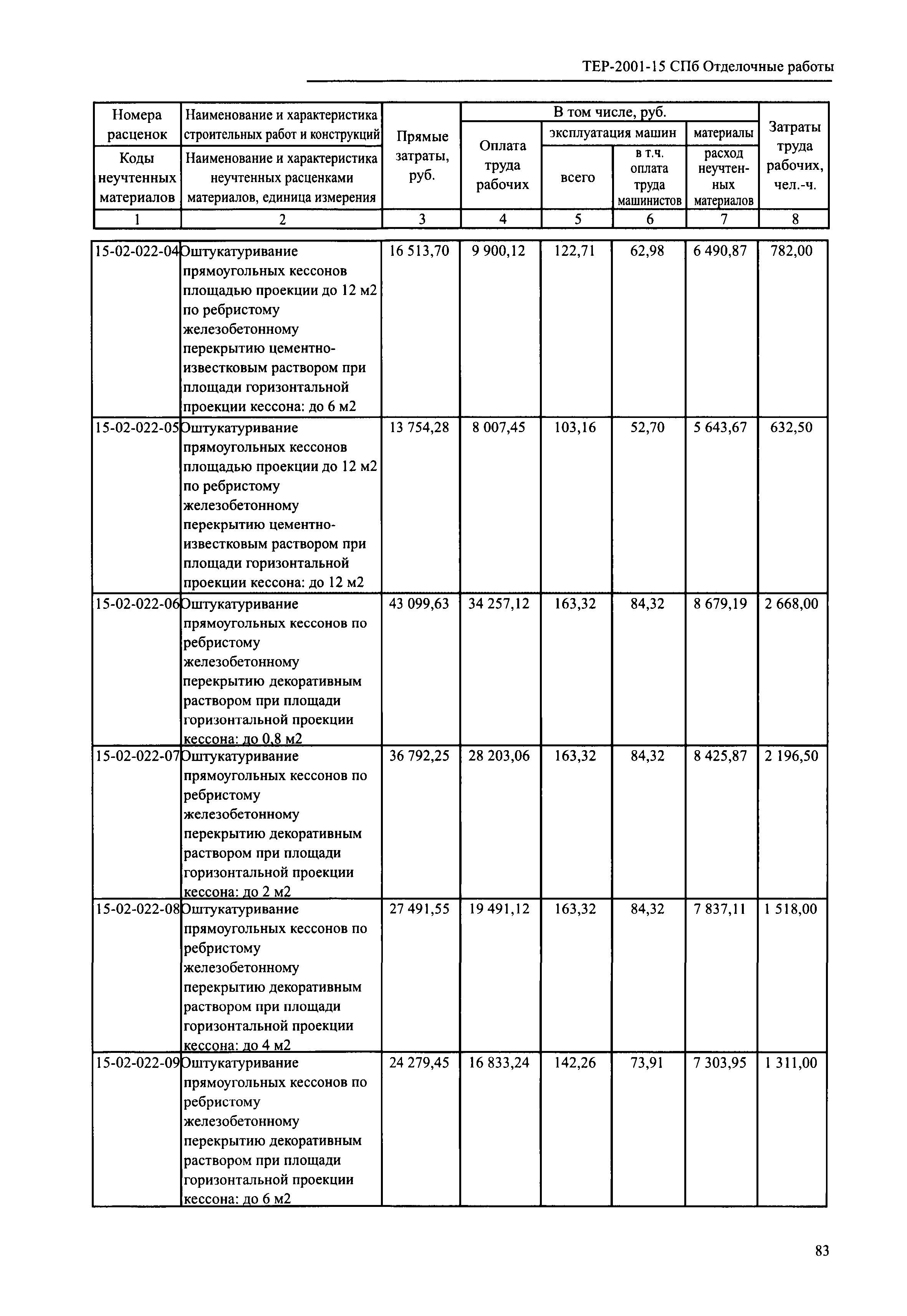 Скачать ТЕР 2001-15 СПб Сборник № 15. Отделочные работы