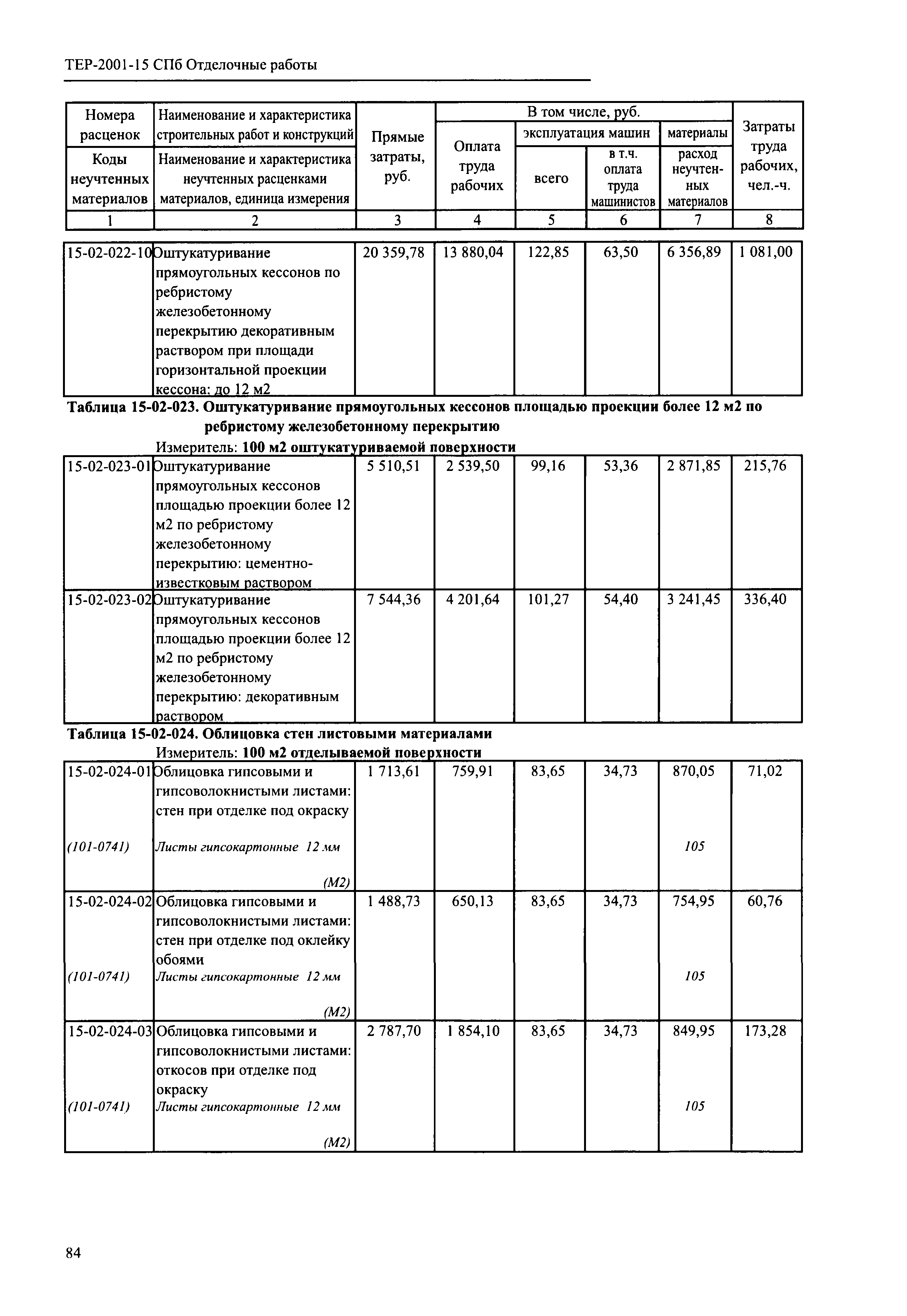 ТЕР 2001-15 СПб