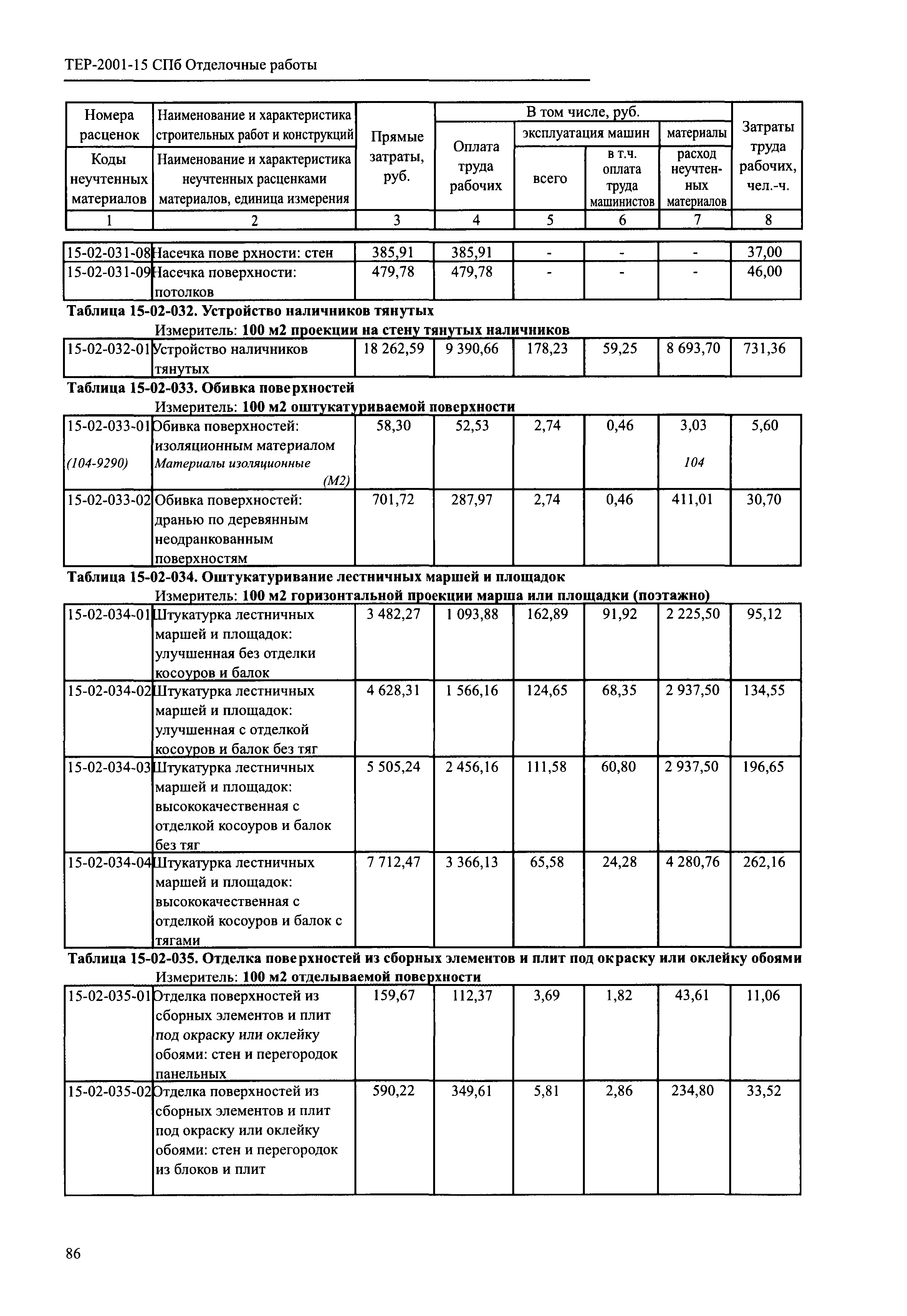 ТЕР 2001-15 СПб