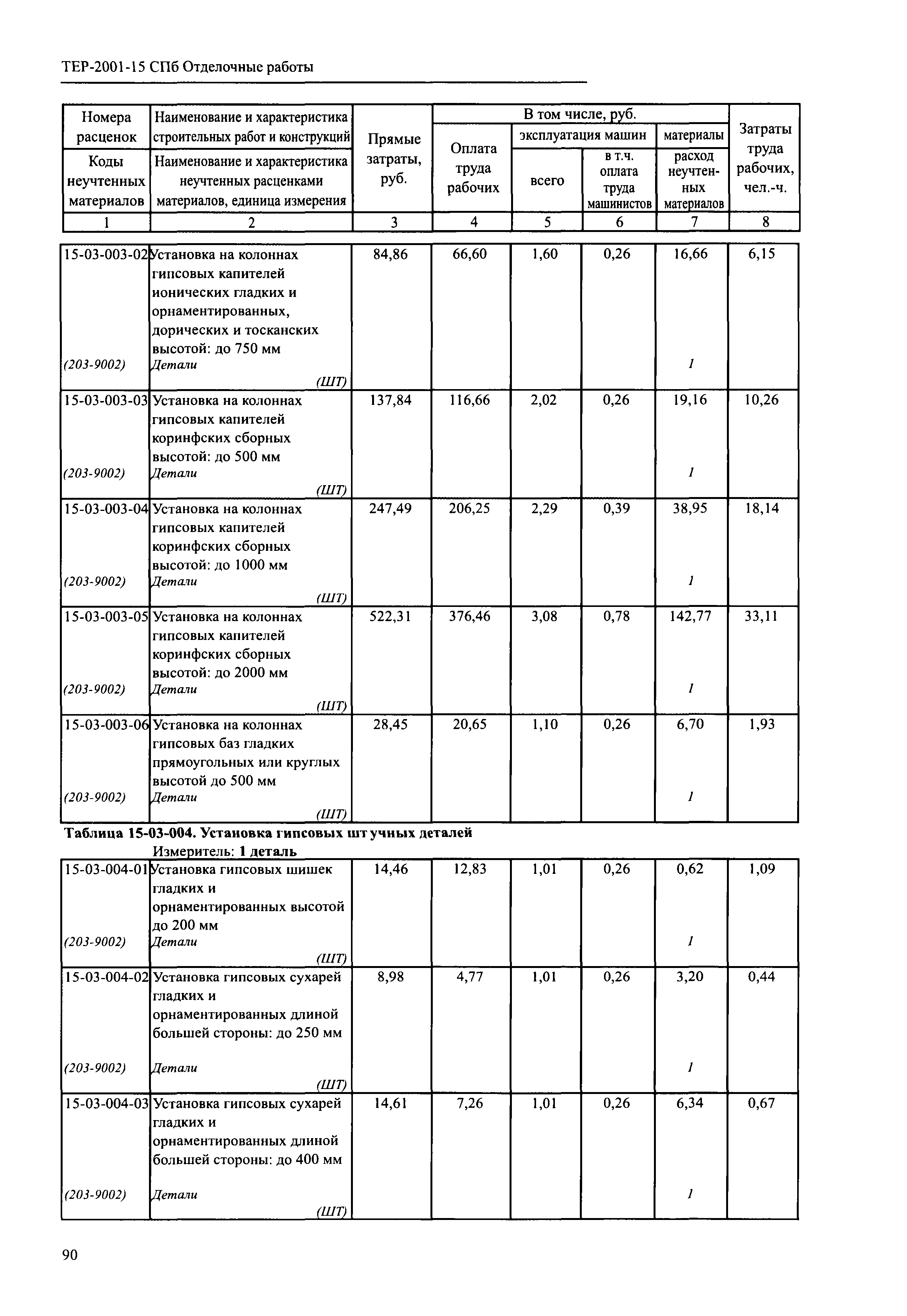 ТЕР 2001-15 СПб