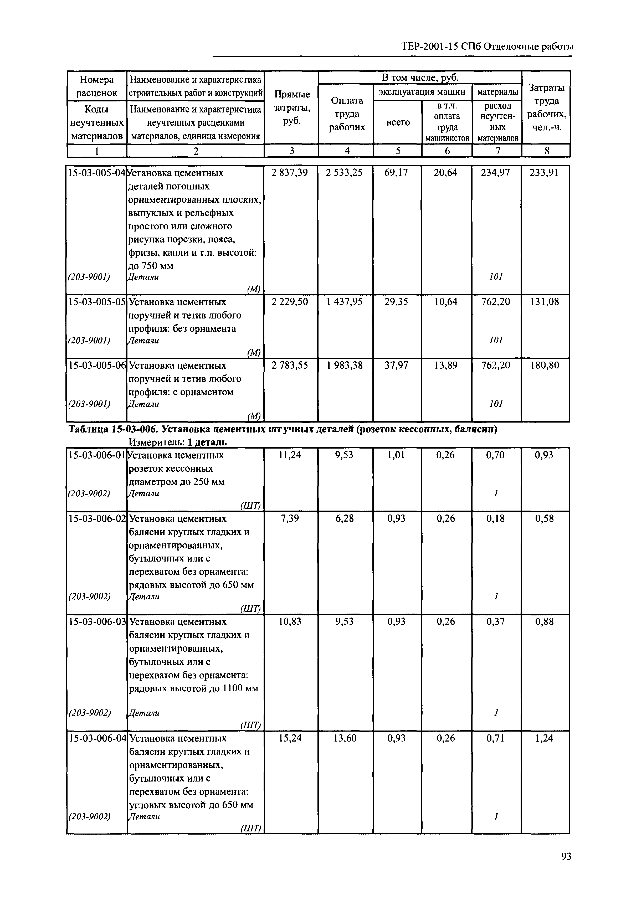 ТЕР 2001-15 СПб