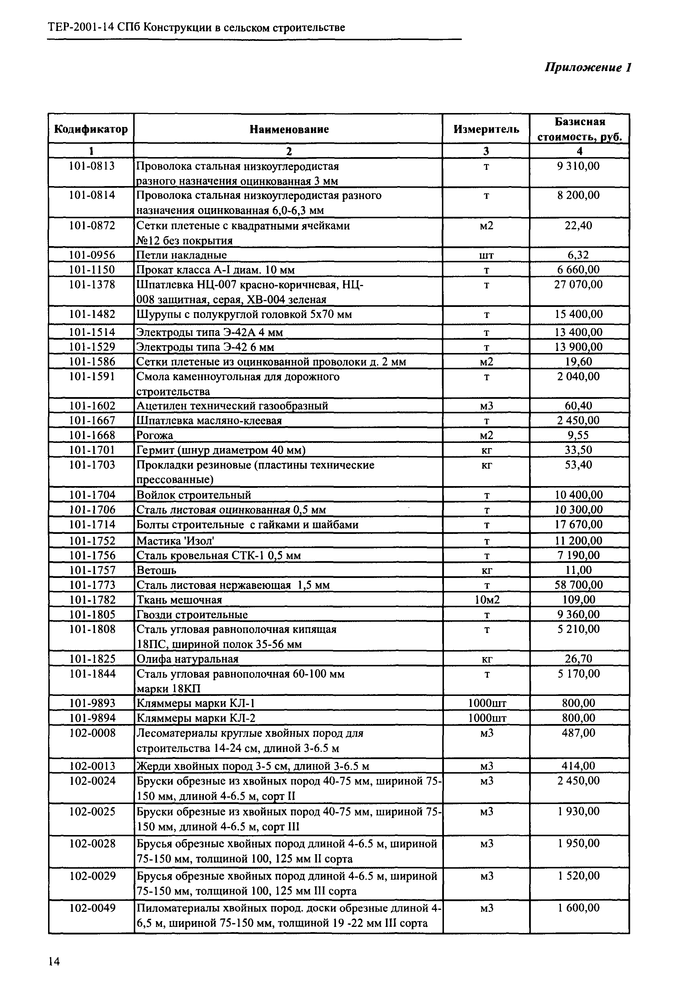 ТЕР 2001-14 СПб