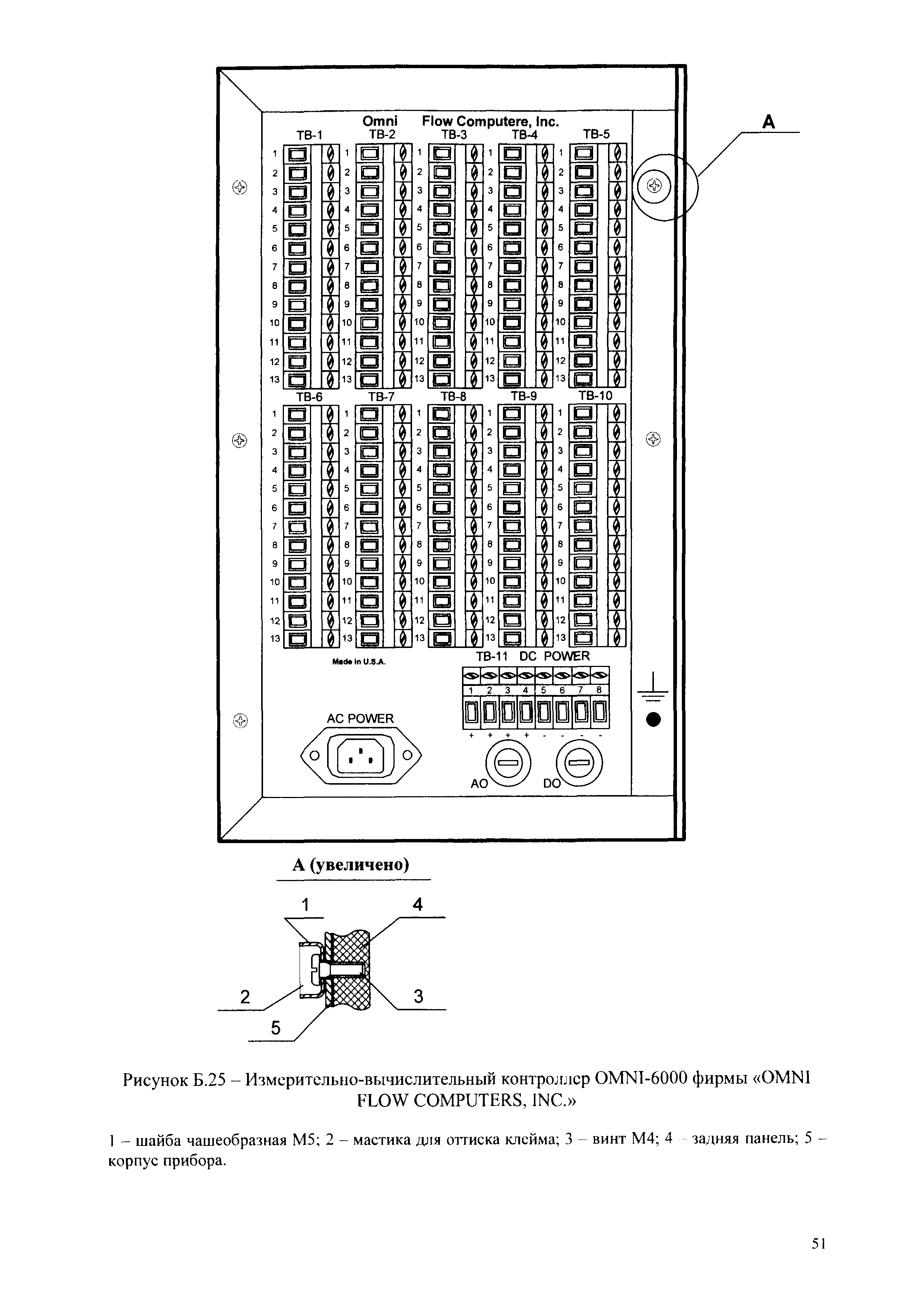 МИ 3002-2006