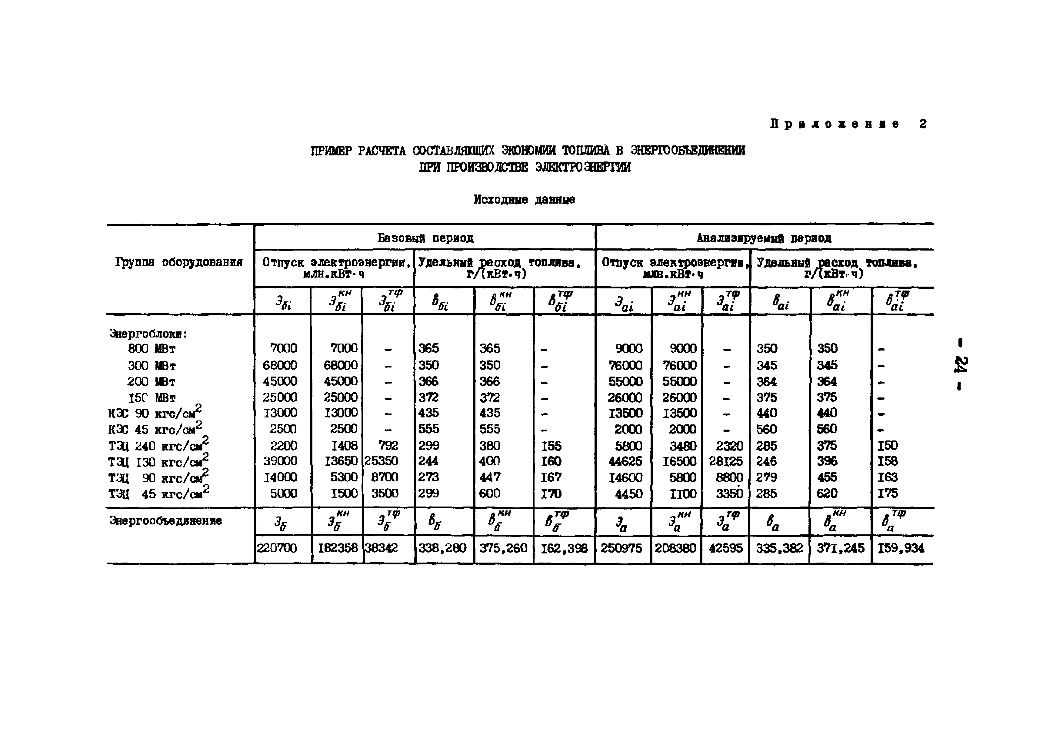 Эксплуатационный циркуляр Т-3/80