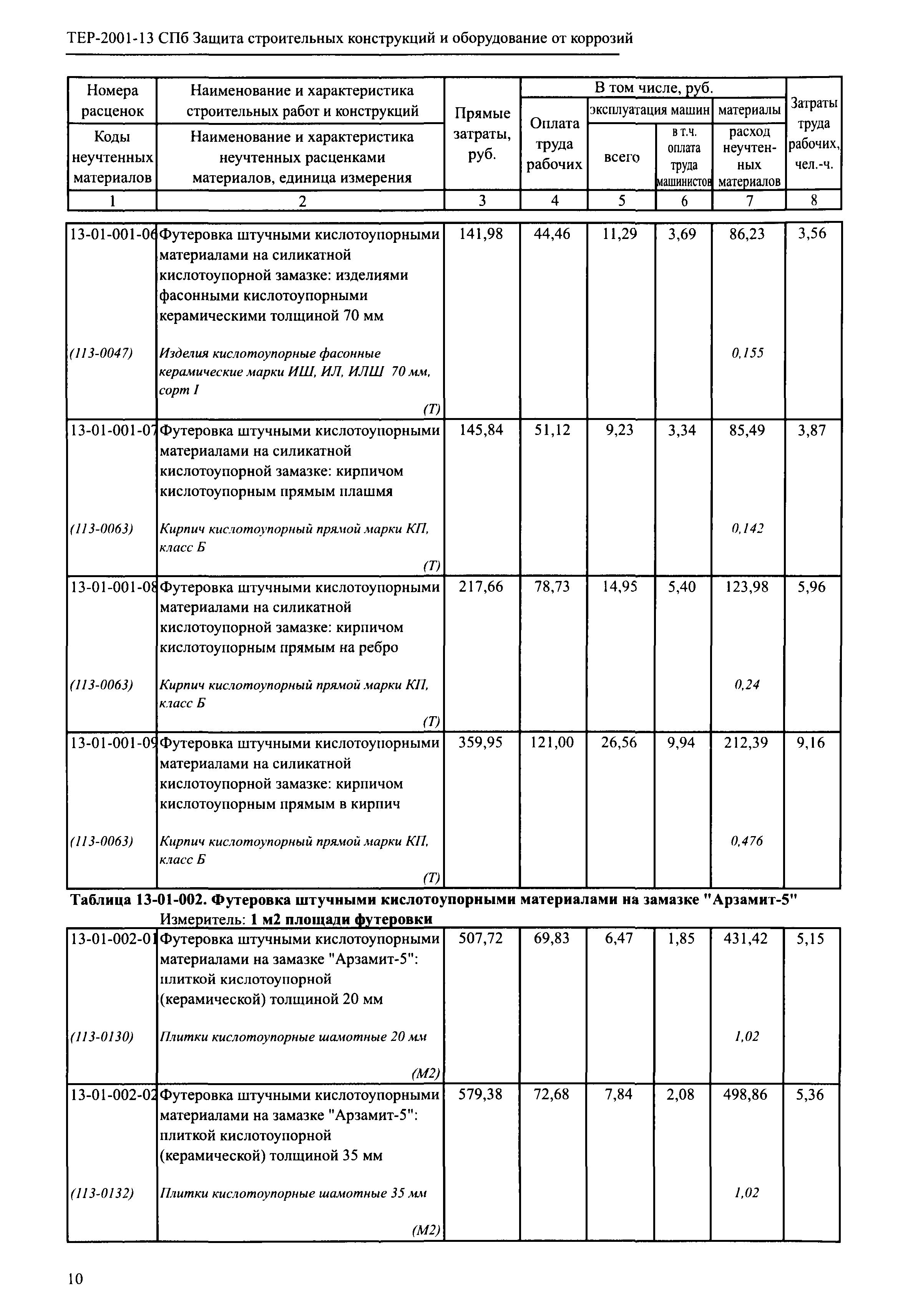 ТЕР 2001-13 СПб